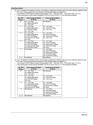 Start-Up
145
3 = DI3 – Enables the Interlocks function, and assigns a digital input (starting with DI3) to the interlock signal for each
PFC relay. These assignments are defined in the following table and depend on:
• The number of PFC relays (number of parameters 1401…1403 and 1410…1412) with value = 31 PFC)
• The Autochange function status (disabled if 8118 AUTOCHNG INTERV = 0, and otherwise enabled).
4 = DI4 – Enables the Interlock function, and assigns a digital input (starting with DI4) to the interlock signal for each
PFC relay. These assignments are defined in the following table and depend on:
• The number of PFC relays (number of parameters 1401…1403 and 1410…1412) with value = 31 PFC)
• The Autochange function status (disabled if 8118 AUTOCHNG INTERV = 0, and otherwise enabled).
Code Description
No. PFC
Relays
Autochange Disabled
(P 8118)
Autochange Enabled
(P 8118)
0 DI1…DI2: Free
DI3: Speed Reg Motor
DI4…DI6: Free
Not allowed
1 DI1…DI2: Free
DI3: Speed Reg Motor
DI4: First PFC Relay
DI5…DI6: Free
DI1…DI2: Free
DI3: First PFC Relay
DI4…DI6: Free
2 DI1…DI2: Free
DI3: Speed Reg Motor
DI4: First PFC Relay
DI5: Second PFC Relay
DI6: Free
DI1…DI2: Free
DI3: First PFC Relay
DI4: Second PFC Relay
DI5…DI6: Free
3 DI1…DI2: Free
DI3: Speed Reg Motor
DI4: First PFC Relay
DI5: Second PFC Relay
DI6: Third PFC Relay
DI1…DI2: Free
DI3: First PFC Relay
DI4: Second PFC Relay
DI5: Third PFC Relay
DI6: Free
4 Not allowed DI1…DI2: Free
DI3: First PFC Relay
DI4: Second PFC Relay
DI5: Third PFC Relay
DI6: Fourth PFC Relay
5…6 Not allowed Not allowed
No. PFC
Relays
Autochange Disabled
(P 8118)
Autochange Enabled
(P 8118)
0 DI1…DI3: Free
DI4: Speed Reg Motor
DI5…DI6: Free
Not allowed
1 DI1…DI3: Free
DI4: Speed Reg Motor
DI5: First PFC Relay
DI6: Free
DI1…DI3: Free
DI4: First PFC Relay
DI5…DI6: Free
2 DI1…DI3: Free
DI4: Speed Reg Motor
DI5: First PFC Relay
DI6: Second PFC Relay
DI1…DI3: Free
DI4: First PFC Relay
DI5: Second PFC Relay
DI6: Free
3 Not allowed DI1…DI3: Free
DI4: First PFC Relay
DI5: Second PFC Relay
DI6: Third PFC Relay
4…6 Not allowed Not allowed
 