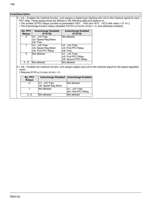 Start-Up
146
5 = DI5 – Enables the Interlock function, and assigns a digital input (starting with DI5) to the interlock signal for each
PFC relay. These assignments are defined in the following table and depend on:
• The number of PFC relays (number of parameters 1401…1403 and 1410…1412) with value = 31 PFC)
• The Autochange function status (disabled if 8118 AUTOCHNG INTERV = 0, and otherwise enabled).
6 = DI6 – Enables the Interlock function, and assigns digital input DI6 to the interlock signal for the speed regulated
motor.
• Requires 8118 AUTOCHNG INTERV = 0.
Code Description
No. PFC
Relays
Autochange Disabled
(P 8118)
Autochange Enabled
(P 8118)
0 DI1…DI4: Free
DI5: Speed Reg Motor
DI6: Free
Not allowed
1 DI1…DI4: Free
DI5: Speed Reg Motor
DI6: First PFC Relay
DI1…DI4: Free
DI5: First PFC Relay
DI6: Free
2 Not allowed DI1…DI4: Free
DI5: First PFC Relay
DI6: Second PFC Relay
3…6 Not allowed Not allowed
No. PFC
Relays
Autochange Disabled Autochange Enabled
0 DI1…DI5: Free
DI6: Speed Reg Motor
Not allowed
1 Not allowed DI1…DI5: Free
DI6: First PFC Relay
2...6 Not allowed Not allowed
 