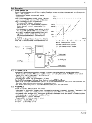 Start-Up
147
8121 REG BYPASS CTRL
Selects Regulator by-pass control. When enabled, Regulator by-pass control provides a simple control mechanism
without a PID regulator.
• Use Regulator by-pass control only in special
applications.
0 = NO – Disables Regulator by-pass control. The drive
uses the normal PFC reference: 1106 REF2 SELECT.
1 = YES – Enables Regulator by-pass control.
• The process PID regulator is bypassed.
Actual value of PID is used as the PFC reference
(input). Normally EXT REF2 is used as the PFC
reference.
• The drive uses the feedback signal defined by 4014
FBK SEL (or 4114) for the PFC frequency reference.
• The figure shows the relation between the control
signal 4014 FBK SEL (OR 4114) and the speed
regulated motor’s frequency in a three-motor
system.
Example: In the diagram below, the pumping station’s
outlet flow is controlled by the measured inlet flow (A).
8122 PFC START DELAY
Sets the start delay for speed regulated motors in the system. Using the delay, the drive works as follows:
• Switches on the contactor of the speed regulated motor – connecting the motor to the ACS550 power output.
• Delays motor start for the time 8122 PFC START DELAY.
• Starts the speed regulated motor.
• Starts auxiliary motors. See parameter 8115 for delay.
Warning! Motors equipped with star-delta starters require a PFC Start Delay.
• After the ACS550 relay output switches a motor On, the star-delta starter must switch to the star-connection and
then back to the delta-connection before the drive applies power.
• So, the PFC Start Delay must be longer than the time setting of the star-delta starter.
8123 PFC ENABLE
Selects PFC control. When enabled, PFC control:
• Switches in, or out, auxiliary constant speed motors as output demand increases or decreases. Parameters 8109
START FREQ 1 to 8114 LOW FREQ 3 define the switch points in terms of the drive output frequency.
• Adjusts the speed regulated motor output down, as auxiliary motors are added, and adjusts the speed regulated
motor output up, as auxiliary motors are taken off line.
• Provides Interlock functions, if enabled.
• Requires 9904 MOTOR CTRL MODE = 3 SCALAR.
0 = NOT SEL – Disables PFC control.
1 = ACTIVE – Enables PFC control.
Code Description
P 4014
fMAX
P 8110
P 8109
P 8113
P 8112
A = No auxiliary motors running
B = One auxiliary motor running
C = Two auxiliary motors running
A
fMIN
B C (%)
fOUT
M
3~
M
3~
M
3~
Outlet Pipe3
Outlet Pipe2
Outlet Pipe1P1
P2
P3
Sewage
Tank
Contactors
P1
P2
P3
Mains 3~
3
3
3
3
ACS550
3
3
Inlet Pipe
A
 