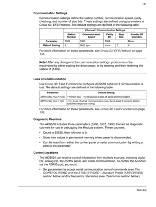 Start-Up
151
Communication Settings
Communication settings define the station number, communication speed, parity
checking, and number of stop bits. These settings are defined using parameters in
Group 53: EFB Protocol. The default settings are defined in the following table.
For more information on these parameters, see Group 53: EFB Protocol on page
135.
Note! After any changes to the communication settings, protocol must be
reactivated by either cycling the drive power, or by clearing and then restoring the
station Id (5302).
Loss of Communication
Use Group 30: Fault Functions to configure ACS550 behavior if communication is
lost. The default settings are defined in the following table:
For more information on these parameters, see Group 30: Fault Functions on page
108.
Diagnostic Counters
The ACS550 includes three parameters (5306, 5307, 5308) that act as diagnostic
counters for use in debugging the Modbus system. These counters:
• Count to 65535, then roll over to 0.
• Store their values in permanent memory when power is disconnected.
• Can be reset from either the control panel or serial communication by writing a
zero to the parameter.
Control Locations
The ACS550 can receive control information from multiple sources, including digital
I/O, analog I/O, the control panel, and serial communication. To control the ACS550
via the RS485 port, you must:
• Set parameters to accept serial communication control commands (see The
CONTROL WORD and the STATUS WORD – Standard Profile (ABB DRIVES)
section below) and/or frequency references (see References section below).
Channel 1 Communication Settings
Station
Number
Communication
Speed
Parity
Bit
Stop
Bits
Number Of
Data Bits
Parameter 5302 5303 5304 None
Default Setting 1 9600 bps None 2 8
Parameter Default Setting
3018 COMM FAULT FUNC = 0 (NOT SEL) – No response to loss of serial communication.
3019 COMM FAULT TIME = 3 – Loss of serial communication must be at least 3 seconds before
specified response (if any).
 