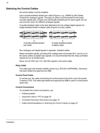 Installation
14
Selecting the Control Cables
All control cables must be shielded.
Use a double-shielded twisted pair cable (Figure a, e.g. JAMAK by NK Cables,
Finland) for analogue signals. This type of cable is recommended for the pulse
encoder signals also. Employ one individually shielded pair for each signal. Do not
use common return for different analogue signals.
A double-shielded cable is the best alternative for low-voltage digital signals but
single-shielded twisted multipair cable (Figure b) is also usable.
Run analogue and digital signals in separate, shielded cables.
Relay-controlled signals, providing their voltage does not exceed 48 V, can be run in
the same cables as digital input signals. It is recommended that the relay-controlled
signals be run as twisted pairs.
Never mix 24 VDC and 115 / 230 VAC signals in the same cable.
Relay Cable
The cable type with braided metallic screen (e.g. ÖLFLEX LAPPKABEL, Germany)
has been tested and approved by ABB.
Control Panel Cable
In remote use, the cable connecting the control panel to the drive must not exceed
3 metres (10 ft). The cable type tested and approved by ABB is used in control panel
option kits.
Control Connections
To complete the control connections, use:
• Following tables
• Application Macro: PFC on page 59
• Complete Parameter Descriptions on page 72
• Cable recommendations in Selecting the Control Cables on page 35
a
A double shielded twisted
pair cable
b
A single shielded twisted
multipair cable
 