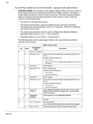 Start-Up
158
The CONTROL WORD and the STATUS WORD – Standard Profile (ABB DRIVES)
CONTROL WORD. The contents of the register address 40001 (CONTROL WORD) is
the principal means for controlling the drive from a fieldbus system. The fieldbus
master station sends the CONTROL WORD to the drive. The drive switches between
states according to the bit-coded instructions in the CONTROL WORD. Using the
CONTROL WORD requires that:
• The drive is in remote (REM) control.
• The serial communication channel is defined as the source for controlling
commands (set using parameters 1001 EXT1 COMMANDS, 1002 EXT2 COMMANDS
and 1102 EXT1/EXT2 SEL).
• The serial communication channel used is configured for Standard Modbus:
Parameter 9802 COMM PROT SEL = 1 (STD MODBUS).
• Parameter 5305 EFB CTRL PROFILE = 0 (ABB DRIVES)
The following table and the state diagram later in this sub-section describe the
CONTROL WORD content.
40001 CONTROL WORD
Bit Value
Commanded
State
Comments
0 1 READY TO OPERATE
0 EMERGENCY OFF Drive ramps to stop according to parameter 2203 DECELER
TIME 1.
Normal command sequence:
• OFF1 ACTIVE
• READY TO SWITCH ON, unless other interlocks (OFF2, OFF3)
are active.
1 1 OPERATING OFF2 inactive
0 EMERGENCY OFF Drive coasts to stop.
Normal command sequence:
• OFF2 ACTIVE
• SWITCHON INHIBITED
2 1 OPERATING OFF3 inactive
0 EMERGENCY STOP Drive ramps to stop according to parameter 2205 DECELER
TIME 2.
Normal command sequence:
• OFF3 ACTIVE
• SWITCHON INHIBITED
3 1 OPERATION
ENABLED
Enter OPERATION ENABLED (Note that also the Run enable
signal must be present on a digital input – see parameter
1601 RUN ENABLE).
0 OPERATION
INHIBITED
Inhibit operation. Enter OPERATION INHIBITED
4 Unused.
5 1 RFG OUT ENABLED Normal operation.
Enter RAMP FUNCTION GENERATOR: ACCELERATOR ENABLED
0 RFG OUT HOLD Halt ramping (Ramp Function Generator output held)
 