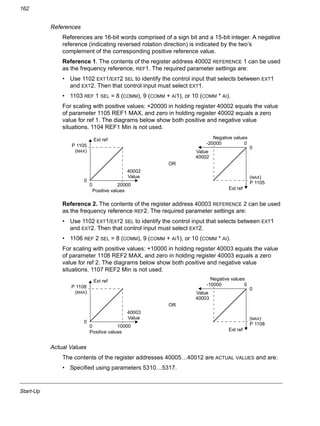 Start-Up
162
References
References are 16-bit words comprised of a sign bit and a 15-bit integer. A negative
reference (indicating reversed rotation direction) is indicated by the two’s
complement of the corresponding positive reference value.
Reference 1. The contents of the register address 40002 REFERENCE 1 can be used
as the frequency reference, REF1. The required parameter settings are:
• Use 1102 EXT1/EXT2 SEL to identify the control input that selects between EXT1
and EXT2. Then that control input must select EXT1.
• 1103 REF 1 SEL = 8 (COMM), 9 (COMM + AI1), or 10 (COMM * AI).
For scaling with positive values: +20000 in holding register 40002 equals the value
of parameter 1105 REF1 MAX, and zero in holding register 40002 equals a zero
value for ref 1. The diagrams below show both positive and negative value
situations. 1104 REF1 Min is not used.
Reference 2. The contents of the register address 40003 REFERENCE 2 can be used
as the frequency reference REF2. The required parameter settings are:
• Use 1102 EXT1/EXT2 SEL to identify the control input that selects between EXT1
and EXT2. Then that control input must select EXT2.
• 1106 REF 2 SEL = 8 (COMM), 9 (COMM + AI1), or 10 (COMM * AI).
For scaling with positive values: +10000 in holding register 40003 equals the value
of parameter 1108 REF2 MAX, and zero in holding register 40003 equals a zero
value for ref 2. The diagrams below show both positive and negative value
situations. 1107 REF2 Min is not used.
Actual Values
The contents of the register addresses 40005…40012 are ACTUAL VALUES and are:
• Specified using parameters 5310…5317.
Ext ref
P 1105
0
20000
40002
(MAX)
Value
0
Ext ref
P 1105
0
-20000
40002
(MAX)
Value
0
OR
Positive values
Negative values
Ext ref
P 1108
0
10000
40003
(MAX)
Value
0
Ext ref
P 1108
0
-10000
40003
(MAX)
Value
0
OR
Positive values
Negative values
 