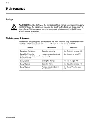 Maintenance
172
Maintenance
Safety
WARNING! Read the Safety on the first pages of this manual before performing any
maintenance on the equipment. Ignoring the safety instructions can cause injury or
death. Note: There are parts carrying dangerous voltages near the OMIO board
when the drive is powered.
Maintenance Intervals
If installed in an appropriate environment, the drive requires very little maintenance.
This table lists the routine maintenance intervals recommended by ABB.
Interval Maintenance Instruction
Every year when stored Capacitor reforming See Reforming on page 177.
Every 6 to 12 months
(depending on the dustiness of
the environment)
Heatsink temperature check
and cleaning
See Heatsink on page174.
Every 7 years Cooling fan change See Fan on page 174.
Every 10 years Capacitor change See Capacitors on page 177.
Every 10 years Replace Assistant Control
Panel battery
See Control Panel on page
179
 