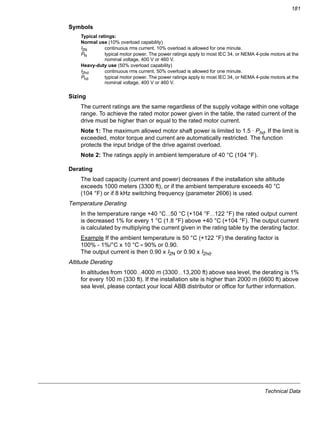 Technical Data
181
Symbols
Sizing
The current ratings are the same regardless of the supply voltage within one voltage
range. To achieve the rated motor power given in the table, the rated current of the
drive must be higher than or equal to the rated motor current.
Note 1: The maximum allowed motor shaft power is limited to 1.5 · Phd. If the limit is
exceeded, motor torque and current are automatically restricted. The function
protects the input bridge of the drive against overload.
Note 2: The ratings apply in ambient temperature of 40 °C (104 °F).
Derating
The load capacity (current and power) decreases if the installation site altitude
exceeds 1000 meters (3300 ft), or if the ambient temperature exceeds 40 °C
(104 °F) or if 8 kHz switching frequency (parameter 2606) is used.
Temperature Derating
In the temperature range +40 °C…50 °C (+104 °F…122 °F) the rated output current
is decreased 1% for every 1 °C (1.8 °F) above +40 °C (+104 °F). The output current
is calculated by multiplying the current given in the rating table by the derating factor.
Example If the ambient temperature is 50 °C (+122 °F) the derating factor is
100% - 1%/°C x 10 °C = 90% or 0.90.
The output current is then 0.90 x I2N or 0.90 x I2hd.
Altitude Derating
In altitudes from 1000…4000 m (3300…13,200 ft) above sea level, the derating is 1%
for every 100 m (330 ft). If the installation site is higher than 2000 m (6600 ft) above
sea level, please contact your local ABB distributor or office for further information.
Typical ratings:
Normal use (10% overload capability)
I2N continuous rms current. 10% overload is allowed for one minute.
PN typical motor power. The power ratings apply to most IEC 34, or NEMA 4-pole motors at the
nominal voltage, 400 V or 460 V.
Heavy-duty use (50% overload capability)
I2hd continuous rms current. 50% overload is allowed for one minute.
Phd typical motor power. The power ratings apply to most IEC 34, or NEMA 4-pole motors at the
nominal voltage, 400 V or 460 V.
 