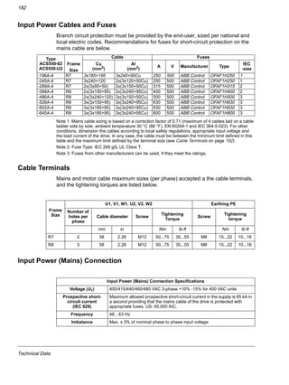 Technical Data
182
Input Power Cables and Fuses
Branch circuit protection must be provided by the end-user, sized per national and
local electric codes. Recommendations for fuses for short-circuit protection on the
mains cable are below.
Note 1: Mains cable sizing is based on a correction factor of 0.71 (maximum of 4 cables laid on a cable
ladder side by side, ambient temperature 30 °C (86 °F), EN 60204-1 and IEC 364-5-523). For other
conditions, dimension the cables according to local safety regulations, appropriate input voltage and
the load current of the drive. In any case, the cable must be between the minimum limit defined in this
table and the maximum limit defined by the terminal size (see Cable Terminals on page 182).
Note 2: Fuse Type: IEC 269 gG, UL Class T.
Note 3: Fuses from other manufacturers can be used, if they meet the ratings.
Cable Terminals
Mains and motor cable maximum sizes (per phase) accepted a the cable terminals,
and the tightening torques are listed below.
Input Power (Mains) Connection
Type
ACS550-02
ACS550-U2
Frame
Size
Cable Fuses
Cu
(mm2
)
Al
(mm2
)
A V Manufacturer Type
IEC
-size
-196A-4 R7 3x185+195 3x240+95Cu 250 500 ABB Control OFAF1H250 1
-245A-4 R7 3x240+120 2x(3x120+50Cu) 250 500 ABB Control OFAF1H250 1
-289A-4 R7 2x(3x95+50) 2x(3x150+50Cu) 315 500 ABB Control OFAF1H315 2
-368A-4 R8 2x(3x150+95) 2x(3x240+95Cu) 400 500 ABB Control OFAF1H400 2
-486A-4 R8 2x(3x240+120) 3x(3x150+50Cu) 500 500 ABB Control OFAF1H500 3
-526A-4 R8 3x(3x150+95) 3x(3x240+95Cu) 630 500 ABB Control OFAF1H630 3
-602A-4 R8 3x(3x185+95) 3x(3x240+95Cu) 630 500 ABB Control OFAF1H630 3
-645A-4 R8 3x(3x185+95) 3x(3x240+95Cu) 800 500 ABB Control OFAF1H800 3
Frame
Size
U1, V1, W1, U2, V2, W2 Earthing PE
Number of
holes per
phase
Cable diameter Screw
Tightening
Torque
Screw
Tightening
torque
mm in Nm lb-ft Nm lb-ft
R7 2 58 2.28 M12 50...75 35...55 M8 15...22 10...16
R8 3 58 2.28 M12 50...75 35...55 M8 15...22 10...16
Input Power (Mains) Connection Specifications
Voltage (U1) 400/415/440/460/480 VAC 3-phase +10% -15% for 400 VAC units
Prospective short-
circuit current
(IEC 629)
Maximum allowed prospective short-circuit current in the supply is 65 kA in
a second providing that the mains cable of the drive is protected with
appropriate fuses. US: 65,000 AIC.
Frequency 48…63 Hz
Imbalance Max. ± 3% of nominal phase to phase input voltage
 