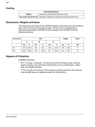 Technical Data
184
Cooling
Dimensions, Weights and Noise
The dimensions and mass for the ACS550 depend on the frame size and enclosure
type, refer to Dimension Drawings on page 188 and 189. A complete set of
dimensional drawings for ACS550 drives is located in the ACS550 Technical
Reference Manual.
Degrees of Protection
Available enclosures:
• IP 21 / UL type 1 enclosure. The site must be free of airborne dust, corrosive
gases or liquids, and conductive contaminants such as condensation, carbon
dust, and metallic particles.
• IP 54 / UL type 12 enclosure. This enclosure provides protection from airborne
dust and light sprays or splashing water from all directions.
Cooling Specifications
Method Internal fan, flow direction from bottom to top.
Free space around the unit See table on page 25 for required free space around the unit.
Frame size IP21 Weight Noise
H W D
mm in mm in mm in kg lb dB
R7 1507 59.33 250 9.84 520 20.47 195 420 71
R8 2024 79.68 347 13.66 617 24.29 375 827 72
 
