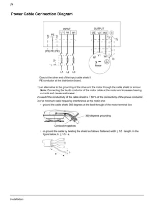 Installation
24
Power Cable Connection Diagram
INPUT OUTPUT
U1
V1 W1
3 ~
Motor
U1 V1 W1
1)
U2 V2 W2
L1 L2 L3
(PE) (PE)PE
1) 1)
2)
1) an alternative to the grounding of the drive and the motor through the cable shield or armour
Note: Connecting the fourth conductor of the motor cable at the motor end increases bearing
currents and causes extra wear.
2) used if the conductivity of the cable shield is < 50 % of the conductivity of the phase conductor.
3) For minimum radio frequency interference at the motor end:
• ground the cable shield 360 degrees at the lead-through of the motor terminal box
• or ground the cable by twisting the shield as follows: flattened width > 1/5 · length. In the
figure below, b > 1/5 · a.
360 degrees grounding
Conductive gaskets
a
b
Ground the other end of the input cable shield /
PE conductor at the distribution board.
PE
3)
*
 