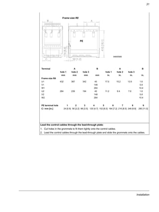 Installation
31
Lead the control cables through the lead-through plate:
1. Cut holes in the grommets to fit them tightly onto the control cables.
2. Lead the control cables through the lead-through plate and slide the grommets onto the cables.
Terminal A B A B
hole 1 hole 2 hole 3 hole 1 hole 2 hole 3
mm mm mm mm in. in. in. in.
Frame size R8
U1 432 387 342 40 17.0 15.2 13.5 1.6
V1 148 5.8
W1 264 10.4
U2 284 239 194 40 11.2 9.4 7.6 1.6
V2 148 5.8
W2 264 10.4
PE terminal hole 1 2 3 4 5 6 7 8 9
C / mm [in.] 24 [0.9] 56 [2.2] 88 [3.5] 120 [4.7] 152 [6.0] 184 [7.2] 216 [8.5] 248 [9.8] 280 [11.0]
Frame size R8
64605569
PE
 