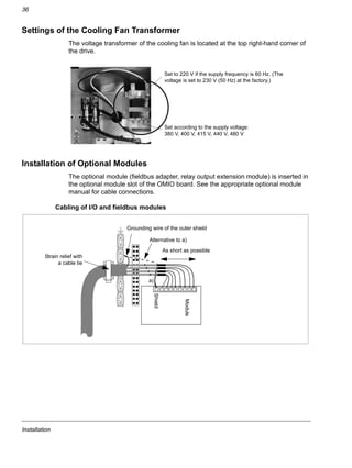 Installation
36
Settings of the Cooling Fan Transformer
The voltage transformer of the cooling fan is located at the top right-hand corner of
the drive.
Installation of Optional Modules
The optional module (fieldbus adapter, relay output extension module) is inserted in
the optional module slot of the OMIO board. See the appropriate optional module
manual for cable connections.
Cabling of I/O and fieldbus modules
Set according to the supply voltage:
380 V, 400 V, 415 V, 440 V, 480 V
Set to 220 V if the supply frequency is 60 Hz. (The
voltage is set to 230 V (50 Hz) at the factory.)
Shield
Module
2
3
4
1
As short as possible
Grounding wire of the outer shield
Strain relief with
a cable tie
Alternative to a)
a)
 