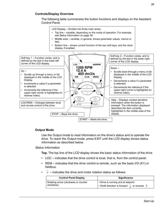 Start-Up
39
Controls/Display Overview
The following table summarizes the button functions and displays on the Assistant
Control Panel.
Output Mode
Use the Output mode to read information on the drive’s status and to operate the
drive. To reach the Output mode, press EXIT until the LCD display shows status
information as described below.
Status Information
Top. The top line of the LCD display shows the basic status information of the drive.
• LOC – indicates that the drive control is local, that is, from the control panel.
• REM – indicates that the drive control is remote, such as the basic I/O (X1) or
fieldbus.
• – indicates the drive and motor rotation status as follows:
Control Panel Display Significance
Rotating arrow (clockwise or counter
clockwise)
• Drive is running and at setpoint
• Shaft direction is forward or reverse
LOC
DIR 12:45 MENU
400RPM
1200 RPM
12.4 A
405 dm3/s
LCD Display – Divided into three main areas:
• Top line – variable, depending on the mode of operation. For example,
see Status Information on page 39.
• Middle area – variable, in general, shows parameter values, menus or
lists.
• Bottom line – shows current function of the two soft keys, and the clock
display, if enabled.
Up –
• Scrolls up through a menu or list
displayed in the middle of the LCD
Display.
• Increments a value if a parameter
is selected.
• Increments the reference if the
upper-right corner is highlighted (in
reverse video).
Soft key 1 – Function varies, and is
defined by the text in the lower-left
corner of the LCD display.
Soft key 2 – Function varies, and is
defined by the text in the lower-right
corner of the LCD display.
Down –
• Scrolls down through a menu or list
displayed in the middle of the LCD
Display.
• Decrements a value if a parameter
is selected.
• Decrements the reference if the
upper-right corner is highlighted (in
reverse video).
Help – Displays context sensitive
information when the button is
pressed. The information displayed
describes the item currently
highlighted in the middle area of the
display.STOP – Stops the drive.
START – Starts the drive.
LOC/REM – Changes between local
and remote control of the drive.
 