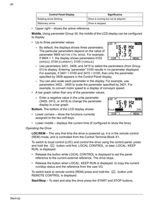 Start-Up
40
• Upper right – shows the active reference.
Middle. Using parameter Group 34, the middle of the LCD display can be configured
to display:
• Up to three parameter values
– By default, the displays shows three parameters.
The particular parameters depend on the value of
parameter 9904 MOTOR CTRL MODE. For example,
if 9904 = 1, the display shows parameters 0102
(SPEED), 0104 (CURRENT), 0105 (TORQUE).
– Use parameters 3401, 3408, and 3415 to select the parameters (from Group
01) to display. Entering “parameter” 0100 results in no parameter displayed.
For example, if 3401 = 0100 and 3415 = 0100, then only the parameter
specified by 3408 appears in the Control Panel display.
– You can also scale each parameter in the display. For example, use
parameters 3402…3405 to scale the parameter specified by 3401. For
example, to convert motor speed to a display of conveyor speed.
• A bar graph rather than any of the parameter values.
– Enter a negative value in the units parameter
(3405, 3412, or 3418) to change the parameter
display to a bar graph.
Bottom. The bottom of the LCD display shows:
• Lower corners – show the functions currently
assigned to the two soft keys.
• Lower middle – displays the current time (if configured to show the time).
Operating the Drive
LOC/REM – The very first time the drive is powered up, it is in the remote control
(REM) mode, and is controlled from the Control Terminal Block X1.
To switch to local control (LOC) and control the drive using the control panel, press
and hold the button until first, LOCAL CONTROL, or later, LOCAL, KEEP
RUN, is displayed:
• Release the button while LOCAL CONTROL is displayed to set the panel
reference to the current external reference. The drive stops.
• Release the button when LOCAL, KEEP RUN is displayed, to copy the current
run/stop status and the reference from the user I/O.
To switch back to remote control (REM) press and hold the button until
REMOTE CONTROL is displayed.
Start/Stop – To start and stop the drive press the START and STOP buttons.
Rotating arrow blinking Drive is running but not at setpoint.
Stationary arrow Drive is stopped.
Control Panel Display Significance
LOC
REM
LOC
REM
 