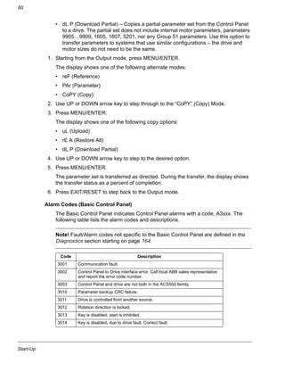 Start-Up
50
• dL P (Download Partial) – Copies a partial parameter set from the Control Panel
to a drive. The partial set does not include internal motor parameters, parameters
9905…9909, 1605, 1607, 5201, nor any Group 51 parameters. Use this option to
transfer parameters to systems that use similar configurations – the drive and
motor sizes do not need to be the same.
1. Starting from the Output mode, press MENU/ENTER.
The display shows one of the following alternate modes:
• reF (Reference)
• PAr (Parameter)
• CoPY (Copy)
2. Use UP or DOWN arrow key to step through to the “CoPY” (Copy) Mode.
3. Press MENU/ENTER.
The display shows one of the following copy options:
• uL (Upload)
• rE A (Restore All)
• dL P (Download Partial)
4. Use UP or DOWN arrow key to step to the desired option.
5. Press MENU/ENTER.
The parameter set is transferred as directed. During the transfer, the display shows
the transfer status as a percent of completion.
6. Press EXIT/RESET to step back to the Output mode.
Alarm Codes (Basic Control Panel)
The Basic Control Panel indicates Control Panel alarms with a code, A3xxx. The
following table lists the alarm codes and descriptions.
Note! Fault/Alarm codes not specific to the Basic Control Panel are defined in the
Diagnostics section starting on page 164.
Code Description
3001 Communication fault.
3002 Control Panel to Drive interface error. Call local ABB sales representative
and report the error code number.
3003 Control Panel and drive are not both in the ACS550 family.
3010 Parameter backup CRC failure.
3011 Drive is controlled from another source.
3012 Rotation direction is locked.
3013 Key is disabled, start is inhibited.
3014 Key is disabled, due to drive fault. Correct fault.
 