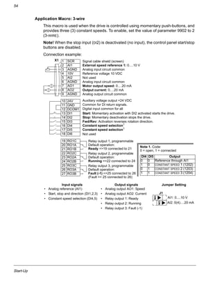Start-Up
54
Application Macro: 3-wire
This macro is used when the drive is controlled using momentary push-buttons, and
provides three (3) constant speeds. To enable, set the value of parameter 9902 to 2
(3-WIRE).
Note! When the stop input (DI2) is deactivated (no input), the control panel start/stop
buttons are disabled.
Connection example:
Input signals Output signals Jumper Setting
• Analog reference (AI1)
• Start, stop and direction (DI1,2,3)
• Constant speed selection (DI4,5)
• Analog output AO1: Speed
• Analog output AO2: Current
• Relay output 1: Ready
• Relay output 2: Running
• Relay output 3: Fault (-1)
1 SCR
2 AI1
3 AGND
4 10V
5 AI2
6 AGND
7 AO1
8 AO2
9 AGND
10 24V
11 GND
12 DCOM1
13 DI1
14 DI2
15 DI3
16 DI4
17 DI5
18 DI6
19 RO1C
20 RO1A
21 RO1B
22 RO2C
23 RO2A
24 RO2B
25 RO3C
26 RO3A
27 RO3B
External speed reference 1: 0…10 V
Reference voltage 10 VDC
Motor output speed: 0…20 mA
Constant speed selection1
Constant speed selection1
Relay output 1, programmable
Default operation:
Relay output 2, programmable
Default operation:
Relay output 3, programmable
Default operation:
X1
Output current: 0…20 mA
Ready =>19 connected to 21
Running =>22 connected to 24
Fault (-1) =>25 connected to 26
Analog input circuit common
Not used
Analog output circuit common
Auxiliary voltage output +24 VDC
Common for DI return signals.
Digital input common for all
Signal cable shield (screen)
Analog input circuit common
Note 1. Code:
0 = open, 1 = connected
DI4 DI5 Output
0 0 Reference through AI1
1 0 CONSTANT SPEED 1 (1202)
0 1 CONSTANT SPEED 2 (1203)
1 1 CONSTANT SPEED 3 (1204)
Start: Momentary activation with DI2 activated starts the drive.
Stop: Momentary deactivation stops the drive.
Fwd/Rev: Activation reverses rotation direction.
Not used
(Fault => 25 connected to 26)
J1
AI1: 0…10 V
AI2: 0(4)…20 mA
ON
ON
 