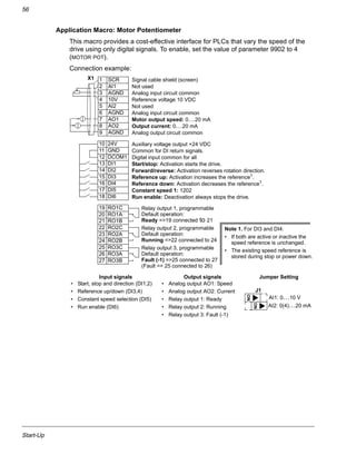 Start-Up
56
Application Macro: Motor Potentiometer
This macro provides a cost-effective interface for PLCs that vary the speed of the
drive using only digital signals. To enable, set the value of parameter 9902 to 4
(MOTOR POT).
Connection example:
Input signals Output signals Jumper Setting
• Start, stop and direction (DI1,2)
• Reference up/down (DI3,4)
• Constant speed selection (DI5)
• Run enable (DI6)
• Analog output AO1: Speed
• Analog output AO2: Current
• Relay output 1: Ready
• Relay output 2: Running
• Relay output 3: Fault (-1)
1 SCR
2 AI1
3 AGND
4 10V
5 AI2
6 AGND
7 AO1
8 AO2
9 AGND
10 24V
11 GND
12 DCOM1
13 DI1
14 DI2
15 DI3
16 DI4
17 DI5
18 DI6
19 RO1C
20 RO1A
21 RO1B
22 RO2C
23 RO2A
24 RO2B
25 RO3C
26 RO3A
27 RO3B
Not used
Reference voltage 10 VDC
Motor output speed: 0…20 mA
Reference up: Activation increases the reference1
.
Reference down: Activation decreases the reference1.
Relay output 1, programmable
Default operation:
Relay output 2, programmable
Default operation:
Relay output 3, programmable
Default operation:
X1
Output current: 0…20 mA
Ready =>19 connected to 21
Running =>22 connected to 24
Fault (-1) =>25 connected to 27
Analog input circuit common
Not used
Analog output circuit common
Auxiliary voltage output +24 VDC
Common for DI return signals.
Digital input common for all
Signal cable shield (screen)
Analog input circuit common
Note 1. For DI3 and DI4:
• If both are active or inactive the
speed reference is unchanged.
• The existing speed reference is
stored during stop or power down.
Start/stop: Activation starts the drive.
Forward/reverse: Activation reverses rotation direction.
Constant speed 1: 1202
Run enable: Deactivation always stops the drive.
(Fault => 25 connected to 26)
J1
AI1: 0…10 V
AI2: 0(4)…20 mA
ON
ON
 