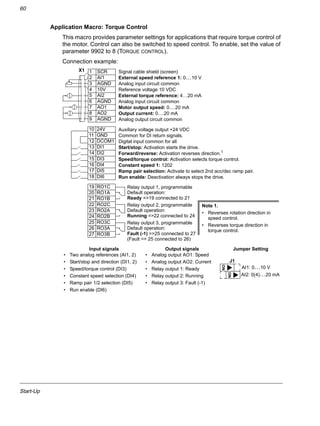 Start-Up
60
Application Macro: Torque Control
This macro provides parameter settings for applications that require torque control of
the motor. Control can also be switched to speed control. To enable, set the value of
parameter 9902 to 8 (TORQUE CONTROL).
Connection example:
Input signals Output signals Jumper Setting
• Two analog references (AI1, 2)
• Start/stop and direction (DI1, 2)
• Speed/torque control (DI3)
• Constant speed selection (DI4)
• Ramp pair 1/2 selection (DI5)
• Run enable (DI6)
• Analog output AO1: Speed
• Analog output AO2: Current
• Relay output 1: Ready
• Relay output 2: Running
• Relay output 3: Fault (-1)
1 SCR
2 AI1
3 AGND
4 10V
5 AI2
6 AGND
7 AO1
8 AO2
9 AGND
10 24V
11 GND
12 DCOM1
13 DI1
14 DI2
15 DI3
16 DI4
17 DI5
18 DI6
19 RO1C
20 RO1A
21 RO1B
22 RO2C
23 RO2A
24 RO2B
25 RO3C
26 RO3A
27 RO3B
External speed reference 1: 0…10 V
Reference voltage 10 VDC
Motor output speed: 0…20 mA
Speed/torque control: Activation selects torque control.
Constant speed 1: 1202
Relay output 1, programmable
Default operation:
Relay output 2, programmable
Default operation:
Relay output 3, programmable
Default operation:
X1
Output current: 0…20 mA
Ready =>19 connected to 21
Running =>22 connected to 24
Fault (-1) =>25 connected to 27
Analog input circuit common
External torque reference: 4…20 mA
Analog output circuit common
Auxiliary voltage output +24 VDC
Common for DI return signals.
Digital input common for all
Signal cable shield (screen)
Analog input circuit common
Note 1.
• Reverses rotation direction in
speed control.
• Reverses torque direction in
torque control.
Start/stop: Activation starts the drive.
Forward/reverse: Activation reverses direction.1
Ramp pair selection: Activate to select 2nd acc/dec ramp pair.
Run enable: Deactivation always stops the drive.
(Fault => 25 connected to 26)
J1
AI1: 0…10 V
AI2: 0(4)…20 mA
ON
ON
 
