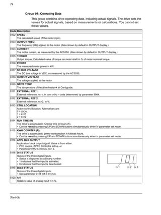 Start-Up
74
Group 01: Operating Data
This group contains drive operating data, including actual signals. The drive sets the
values for actual signals, based on measurements or calculations. You cannot set
these values.
Code Description
0102 SPEED
The calculated speed of the motor (rpm).
0103 OUTPUT FREQ
The frequency (Hz) applied to the motor. (Also shown by default in OUTPUT display.)
0104 CURRENT
The motor current, as measured by the ACS550. (Also shown by default in OUTPUT display.)
0105 TORQUE
Output torque. Calculated value of torque on motor shaft in % of motor nominal torque.
0106 POWER
The measured motor power in kW.
0107 DC BUS VOLTAGE
The DC bus voltage in VDC, as measured by the ACS550.
0109 OUTPUT VOLTAGE
The voltage applied to the motor.
0110 DRIVE TEMP
The temperature of the drive heatsink in Centigrade.
0111 EXTERNAL REF 1
External reference, REF1, in rpm or Hz – units determined by parameter 9904.
0112 EXTERNAL REF 2
External reference, REF2, in %.
0113 CTRL LOCATION
Active control location. Alternatives are:
0 = LOCAL
1 = EXT1
2 = EXT2
0114 RUN TIME (R)
The drive’s accumulated running time in hours (h).
• Can be reset by pressing UP and DOWN buttons simultaneously when in parameter set mode.
0115 KWH COUNTER (R)
The drive’s accumulated power consumption in kilowatt hours.
• Can be reset by pressing UP and DOWN buttons simultaneously when in parameter set mode.
0116 APPL BLK OUTPUT
Application block output signal. Value is from either:
• PFC control, if PFC Control is active, or
• Parameter 0112 EXTERNAL REF 2.
0118 DI1-3 STATUS
Status of the three digital inputs.
• Status is displayed as a binary number.
• 1 indicates that the input is activated.
• 0 indicates that the input is deactivated.
0119 DI4-6 STATUS
Status of the three digital inputs.
• See parameter 0118 DI1-3 STATUS.
0120 AI1
Relative value of analog input 1 in %.
DI 1 DI 2 DI 3
 
