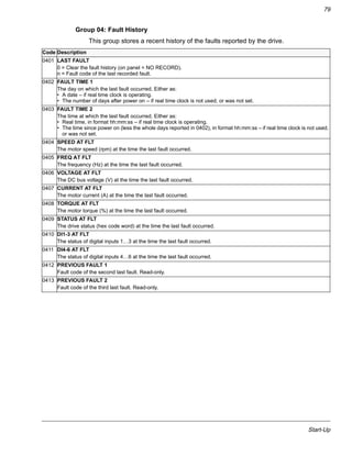 Start-Up
79
Group 04: Fault History
This group stores a recent history of the faults reported by the drive.
Code Description
0401 LAST FAULT
0 = Clear the fault history (on panel = NO RECORD).
n = Fault code of the last recorded fault.
0402 FAULT TIME 1
The day on which the last fault occurred. Either as:
• A date – if real time clock is operating.
• The number of days after power on – if real time clock is not used, or was not set.
0403 FAULT TIME 2
The time at which the last fault occurred. Either as:
• Real time, in format hh:mm:ss – if real time clock is operating.
• The time since power on (less the whole days reported in 0402), in format hh:mm:ss – if real time clock is not used,
or was not set.
0404 SPEED AT FLT
The motor speed (rpm) at the time the last fault occurred.
0405 FREQ AT FLT
The frequency (Hz) at the time the last fault occurred.
0406 VOLTAGE AT FLT
The DC bus voltage (V) at the time the last fault occurred.
0407 CURRENT AT FLT
The motor current (A) at the time the last fault occurred.
0408 TORQUE AT FLT
The motor torque (%) at the time the last fault occurred.
0409 STATUS AT FLT
The drive status (hex code word) at the time the last fault occurred.
0410 DI1-3 AT FLT
The status of digital inputs 1…3 at the time the last fault occurred.
0411 DI4-6 AT FLT
The status of digital inputs 4…6 at the time the last fault occurred.
0412 PREVIOUS FAULT 1
Fault code of the second last fault. Read-only.
0413 PREVIOUS FAULT 2
Fault code of the third last fault. Read-only.
 