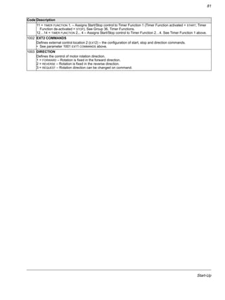 Start-Up
81
11 = TIMER FUNCTION 1. – Assigns Start/Stop control to Timer Function 1 (Timer Function activated = START; Timer
Function de-activated = STOP). See Group 36, Timer Functions.
12…14 = TIMER FUNCTION 2... 4 – Assigns Start/Stop control to Timer Function 2…4. See Timer Function 1 above.
1002 EXT2 COMMANDS
Defines external control location 2 (EXT2) – the configuration of start, stop and direction commands.
• See parameter 1001 EXT1 COMMANDS above.
1003 DIRECTION
Defines the control of motor rotation direction.
1 = FORWARD – Rotation is fixed in the forward direction.
2 = REVERSE – Rotation is fixed in the reverse direction.
3 = REQUEST – Rotation direction can be changed on command.
Code Description
 