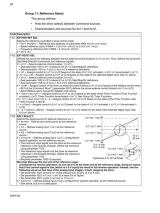 Start-Up
82
Group 11: Reference Select
This group defines:
• How the drive selects between command sources.
• Characteristics and sources for REF1 and REF2.
Code Description
1101 KEYPAD REF SEL
Selects the reference controlled in local control mode.
1 = REF1 (Hz/rpm) – Reference type depends on parameter 9904 MOTOR CTRL MODE.
• Speed reference (rpm) if 9904 = 1 (VECTOR: SPEED) or 2 (VECTOR: TORQ).
• Frequency reference (Hz) if 9904 = 3 (SCALAR: SPEED).
2 = REF2 (%)
1102 EXT1/EXT2 SEL
Defines the source for selecting between the two external control locations EXT1 or EXT2. Thus, defines the source for
Start/Stop/Direction commands and reference signals.
0 = EXT1 – Selects external control location 1 (EXT1).
• See parameter 1001 EXT1 COMMANDS for EXT1’s Start/Stop/Dir definitions.
• See parameter 1103 REF1 SELECT for EXT1’s reference definitions.
1 = DI1 – Assigns control to EXT1 or EXT2 based on the state of DI1 (DI1 activated = EXT2; DI1 de-activated = EXT1).
2...6 = DI2...DI6 – Assigns control to EXT1 or EXT2 based on the state of the selected digital input. See DI1 above.
7 = EXT2 – Selects external control location 2 (EXT2).
• See parameter 1002 EXT2 COMMANDS for EXT2’s Start/Stop/Dir definitions.
• See parameter 1106 REF2 SELECT for EXT2’s reference definitions.
8 = COMM – Assigns control of the drive via external control location EXT1 or EXT2 based on the fieldbus control word.
• Bit 5 of the Command Word 1 (parameter 0301) defines the active external control location (EXT1 or EXT2).
• See Fieldbus user’s manual for detailed instructions.
9 = TIMER FUNCTION 1 – Assigns control to EXT1 or EXT2 based on the state of the Timer Function (Timer Function
activated = EXT2; Timer Function de-activated = EXT1). See Group 36, Timer Functions.
10…12 = TIMER FUNCTION 2... 4 – Assigns control to EXT1 or EXT2 based on the state of the Timer Function. See
Timer Function 1 above.
-1 = DI1(INV) – Assigns control to EXT1 or EXT2 based on the state of DI1 (DI1 activated = EXT1; DI1 de-activated =
EXT2).
-2...-6 = DI2(INV)...DI6(INV) – Assigns control to EXT1 or EXT2 based on the state of the selected digital input. See
DI1(INV) above.
1103 REF1 SELECT
Selects the signal source for external reference REF1.
0 = KEYPAD – Defines the control panel as the reference
source.
1 = AI1 – Defines analog input 1 (AI1) as the reference
source.
2 = AI2 – Defines analog input 2 (AI2) as the reference
source.
3 = AI1/JOYST – Defines analog input 1 (AI1), configured for
joystick operation, as the reference source.
• The minimum input signal runs the drive at the maximum
reference in the reverse direction. Define the minimum
using parameter 1104.
• The maximum input signal runs the drive at maximum
reference in the forward direction. Define the maximum
using parameter 1105.
• Requires parameter 1003=3 (request).
Warning! Because the low end of the reference range
commands full reverse operation, do not use 0 V as the lower end of the reference range. Doing so means
that if the control signal is lost (which is a 0 V input) the result is full reverse operation. Instead, use the
following set-up so that loss of the analog input triggers a fault, stopping the drive:
• Set parameter 1301 MINIMUM AI1 (1304 MINIMUM AI2) at 20% (2 V or 4 mA).
• Set parameter 3021 AI1 FAULT LIMIT to a value 5% or higher.
• Set parameter 3001 AI<MIN FUNCTION to 1 (FAULT).
4 = AI2/JOYST – Defines analog input 2 (AI2), configured for joystick operation, as the reference source.
• See above (AI2/JOYST) description.
+2 %-2 %
10 V /
Hysteresis 4 % of Full Scale
EXT REF 1 MIN
- EXT REF 1 MIN
- EXT REF 1 MAX
EXT REF 1 MIN
EXT REF 1 MAX
- EXT REF 1 MIN
2 V / 4 mA
0 V / 0 mA
20 mA
 