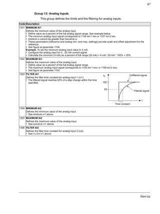 Start-Up
87
Group 13: Analog Inputs
This group defines the limits and the filtering for analog inputs.
Code Description
1301 MINIMUM AI1
Defines the minimum value of the analog input.
• Define value as a percent of the full analog signal range. See example below.
• The minimum analog input signal corresponds to 1104 REF1 MIN or 1107 REF2 MIN.
• MINIMUM AI cannot be greater than MAXIMUM AI.
• These parameters (reference and analog min. and max. settings) provide scale and offset adjustment for the
reference.
• See figure at parameter 1104.
Example. To set the minimum analog input value to 4 mA:
• Configure the analog input for 0…20 mA current signal.
• Calculate the minimum (4 mA) as a percent of full range (20 mA) = 4 mA / 20 mA * 100% = 20%
1302 MAXIMUM AI1
Defines the maximum value of the analog input.
• Define value as a percent of the full analog signal range.
• The maximum analog input signal corresponds to 1105 REF1 MAX or 1108 REF2 MAX.
• See figure at parameter 1104.
1303 FILTER AI1
Defines the filter time constant for analog input 1 (AI1).
• The filtered signal reaches 63% of a step change within the time
specified.
1304 MINIMUM AI2
Defines the minimum value of the analog input.
• See MINIMUM AI1 above.
1305 MAXIMUM AI2
Defines the maximum value of the analog input.
• See MAXIMUM AI1 above.
1306 FILTER AI2
Defines the filter time constant for analog input 2 (AI2).
• See FILTER AI1 above.
100
63
%
t
Unfiltered signal
Filtered signal
Time constant
 