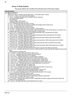 Start-Up
88
Group 14: Relay Outputs
This group defines the condition that activates each of the relay outputs.
Code Description
1401 RELAY OUTPUT 1
Defines the event or condition that activates relay 1 – what relay output 1 means.
0 = NOT SEL – Relay is not used and is de-energized.
1 = READY – Energize relay when drive is ready to function. Requires:
• Run enable signal present.
• No faults exist.
• Supply voltage is within range.
• Emergency Stop command is not on.
2 = RUN – Energize relay when the drive is running.
3 = FAULT (-1) – Energize relay when power is applied. De-energizes when a fault occurs.
4 = FAULT – Energize relay when a fault is active.
5 = ALARM – Energize relay when an alarm is active.
6 = REVERSED – Energize relay when motor rotates in reverse direction.
7 = STARTED – Energize relay when drive receives a start command (even if Run Enable signal is not present). De-
energized relay when drive receives a stop command or a fault occurs.
8= SUPRV1 OVER – Energize relay when first supervised parameter (3201) exceeds the limit (3203).
• See Group 32: Supervision starting on page 112.
9 = SUPRV1 UNDER – Energize relay when first supervised parameter (3201) drops below the limit (3202).
• See Group 32: Supervision starting on page 112.
10 = SUPRV2 OVER – Energize relay when second supervised parameter (3204) exceeds the limit (3206).
• See Group 32: Supervision starting on page 112.
11 = SUPRV2 UNDER – Energize relay when second supervised parameter (3204) drops below the limit (3205).
• See Group 32: Supervision starting on page 112.
12 = SUPRV3 OVER – Energize relay when second supervised parameter (3207) exceeds the limit (3209).
• See Group 32: Supervision starting on page 112.
13 = SUPRV3 UNDER – Energize relay when second supervised parameter (3207) drops below the limit (3208).
• See Group 32: Supervision starting on page 112.
14 = AT SET POINT – Energize relay when the output frequency is equal to the reference frequency.
15 = FAULT (RST) – Energize relay when the drive is in a fault condition and will reset after the programmed auto-reset
delay.
• See parameter 3103 delay time.
16 = FLT/ALARM – Energize relay when fault or alarm occurs.
17 = EXT CTRL – Energize relay when external control is selected.
18 = REF 2 SEL – Energize relay when EXT2 is selected.
19 = CONST FREQ – Energize relay when a constant speed is selected.
20 = REF LOSS – Energize relay when reference or active control place is lost.
21 = OVERCURRENT – Energize relay when an overcurrent alarm or fault occurs.
22 = OVERVOLTAGE – Energize relay when an overvoltage alarm or fault occurs.
23 = DRIVE TEMP – Energize relay when a drive overtemperature alarm or fault occurs.
24 = UNDERVOLTAGE – Energize relay when an undervoltage alarm or fault occurs.
25 = AI1 LOSS – Energize relay when AI1 signal is lost.
26 = AI2 LOSS – Energize relay when AI2 signal is lost.
27 = MOTOR TEMP – Energize relay when a motor overtemperature alarm or fault occurs.
28 = STALL – Energize relay when a stall alarm or fault exists.
29 = UNDERLOAD – Energize relay when an underload alarm or fault occurs.
30 = PID SLEEP – Energize relay when the PID sleep function is active.
31 = PFC – Use relay to start/stop motor in PFC control (See Group 81: PFC Control).
• Use this option only when PFC control is used.
• Selection activated / deactivated when drive is not running.
32 = AUTOCHANGE – Energize relay when PFC autochange operation is performed.
• Use this option only when PFC control is used.
33 = FLUX READY – Energize relay when the motor is magnetized and able to supply nominal torque (motor has
reached nominal magnetizing).
34 = USER S2 – Energize relay when User Parameter Set 2 is active.
 