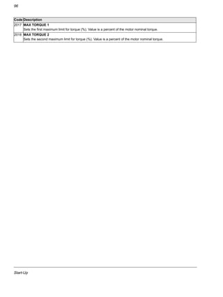 Start-Up
96
2017 MAX TORQUE 1
Sets the first maximum limit for torque (%). Value is a percent of the motor nominal torque.
2018 MAX TORQUE 2
Sets the second maximum limit for torque (%). Value is a percent of the motor nominal torque.
Code Description
 