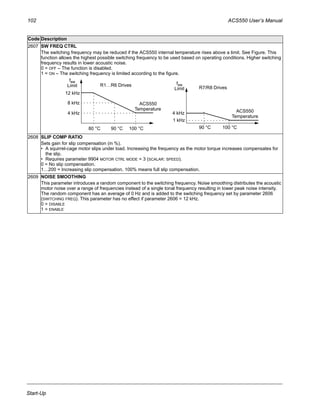 102 ACS550 User’s Manual
Start-Up
2607 SW FREQ CTRL
The switching frequency may be reduced if the ACS550 internal temperature rises above a limit. See Figure. This
function allows the highest possible switching frequency to be used based on operating conditions. Higher switching
frequency results in lower acoustic noise.
0 = OFF – The function is disabled.
1 = ON – The switching frequency is limited according to the figure.
2608 SLIP COMP RATIO
Sets gain for slip compensation (in %).
• A squirrel-cage motor slips under load. Increasing the frequency as the motor torque increases compensates for
the slip.
• Requires parameter 9904 MOTOR CTRL MODE = 3 (SCALAR: SPEED).
0 = No slip compensation.
1…200 = Increasing slip compensation. 100% means full slip compensation.
2609 NOISE SMOOTHING
This parameter introduces a random component to the switching frequency. Noise smoothing distributes the acoustic
motor noise over a range of frequencies instead of a single tonal frequency resulting in lower peak noise intensity.
The random component has an average of 0 Hz and is added to the switching frequency set by parameter 2606
(SWITCHING FREQ). This parameter has no effect if parameter 2606 = 12 kHz.
0 = DISABLE
1 = ENABLE
Code Description
90 °C 100 °C
ACS550
1 kHz
Temperature
80 °C 100 °C
ACS550
4 kHz
12 kHz
Temperature
R7/R8 Drives
fsw
Limit R1…R6 Drives fsw
Limit
8 kHz
90 °C
4 kHz
 