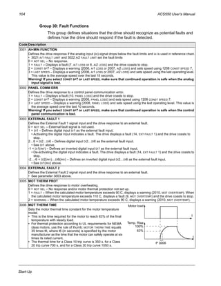 104 ACS550 User’s Manual
Start-Up
Group 30: Fault Functions
This group defines situations that the drive should recognize as potential faults and
defines how the drive should respond if the fault is detected.
Code Description
3001 AI<MIN FUNCTION
Defines the drive response if the analog input (AI) signal drops below the fault limits and AI is used in reference chain.
• 3021 AI1 FAULT LIMIT and 3022 AI2 FAULT LIMIT set the fault limits
0 = NOT SEL – No response.
1 = FAULT – Displays a fault (7, AI1 LOSS or 8, AI2 LOSS) and the drive coasts to stop.
2 = CONST SP7 – Displays a warning (2006, AI1 LOSS or 2007, AI2 LOSS) and sets speed using 1208 CONST SPEED 7.
3 = LAST SPEED – Displays a warning (2006, AI1 LOSS or 2007, AI2 LOSS) and sets speed using the last operating level.
This value is the average speed over the last 10 seconds.
Warning! If you select CONST SP7 or LAST SPEED, make sure that continued operation is safe when the analog
input signal is lost.
3002 PANEL COMM ERR
Defines the drive response to a control panel communication error.
1 = FAULT – Displays a fault (10, PANEL LOSS) and the drive coasts to stop.
2 = CONST SP7 – Displays a warning (2008, PANEL LOSS) and sets speed using 1208 CONST SPEED 7.
3 = LAST SPEED – Displays a warning (2008, PANEL LOSS) and sets speed using the last operating level. This value is
the average speed over the last 10 seconds.
Warning! If you select CONST SP7 or LAST SPEED, make sure that continued operation is safe when the control
panel communication is lost.
3003 EXTERNAL FAULT 1
Defines the External Fault 1 signal input and the drive response to an external fault.
0 = NOT SEL – External fault signal is not used.
1 = DI1 – Defines digital input DI1 as the external fault input.
• Activating the digital input indicates a fault. The drive displays a fault (14, EXT FAULT 1) and the drive coasts to
stop.
2…6 = DI2…DI6 – Defines digital input DI2…DI6 as the external fault input.
• See DI1 above.
-1 = DI1(INV) – Defines an inverted digital input DI1 as the external fault input.
• De-activating the digital input indicates a fault. The drive displays a fault (14, EXT FAULT 1) and the drive coasts to
stop.
-2…-6 = DI2(INV)…DI6(INV) – Defines an inverted digital input DI2…DI6 as the external fault input.
• See DI1(INV) above.
3004 EXTERNAL FAULT 2
Defines the External Fault 2 signal input and the drive response to an external fault.
• See parameter 3003 above.
3005 MOT THERM PROT
Defines the drive response to motor overheating.
0 = NOT SEL – No response and/or motor thermal protection not set up.
1 = FAULT – When the calculated motor temperature exceeds 90 C, displays a warning (2010, MOT OVERTEMP). When
the calculated motor temperature exceeds 110 C, displays a fault (9, MOT OVERTEMP) and the drive coasts to stop.
2 = WARNING – When the calculated motor temperature exceeds 90 C, displays a warning (2010, MOT OVERTEMP).
3006 MOT THERM TIME
Sets the motor thermal time constant for the motor temperature
model.
• This is the time required for the motor to reach 63% of the final
temperature with steady load.
• For thermal protection according to UL requirements for NEMA
class motors, use the rule of thumb: MOTOR THERM TIME equals
35 times t6, where t6 (in seconds) is specified by the motor
manufacturer as the time that the motor can safely operate at six
times its rated current.
• The thermal time for a Class 10 trip curve is 350 s, for a Class
20 trip curve 700 s, and for a Class 30 trip curve 1050 s.
Temp. Rise
100%
63%
t
t
}
P 3006
Motor load
 
