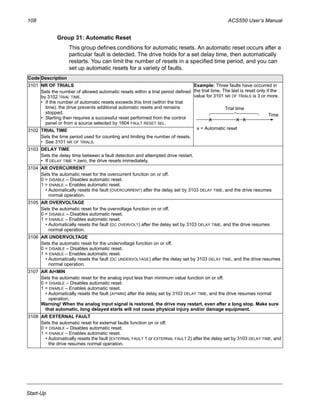 108 ACS550 User’s Manual
Start-Up
Group 31: Automatic Reset
This group defines conditions for automatic resets. An automatic reset occurs after a
particular fault is detected. The drive holds for a set delay time, then automatically
restarts. You can limit the number of resets in a specified time period, and you can
set up automatic resets for a variety of faults.
Code Description
3101 NR OF TRIALS
Sets the number of allowed automatic resets within a trial period defined
by 3102 TRIAL TIME.
• If the number of automatic resets exceeds this limit (within the trial
time), the drive prevents additional automatic resets and remains
stopped.
• Starting then requires a successful reset performed from the control
panel or from a source selected by 1604 FAULT RESET SEL.
Example: Three faults have occurred in
the trial time. The last is reset only if the
value for 3101 NR OF TRIALS is 3 or more.
3102 TRIAL TIME
Sets the time period used for counting and limiting the number of resets.
• See 3101 NR OF TRIALS.
3103 DELAY TIME
Sets the delay time between a fault detection and attempted drive restart.
• If DELAY TIME = zero, the drive resets immediately.
3104 AR OVERCURRENT
Sets the automatic reset for the overcurrent function on or off.
0 = DISABLE – Disables automatic reset.
1 = ENABLE – Enables automatic reset.
• Automatically resets the fault (OVERCURRENT) after the delay set by 3103 DELAY TIME, and the drive resumes
normal operation.
3105 AR OVERVOLTAGE
Sets the automatic reset for the overvoltage function on or off.
0 = DISABLE – Disables automatic reset.
1 = ENABLE – Enables automatic reset.
• Automatically resets the fault (DC OVERVOLT) after the delay set by 3103 DELAY TIME, and the drive resumes
normal operation.
3106 AR UNDERVOLTAGE
Sets the automatic reset for the undervoltage function on or off.
0 = DISABLE – Disables automatic reset.
1 = ENABLE – Enables automatic reset.
• Automatically resets the fault (DC UNDERVOLTAGE) after the delay set by 3103 DELAY TIME, and the drive resumes
normal operation.
3107 AR AI<MIN
Sets the automatic reset for the analog input less than minimum value function on or off.
0 = DISABLE – Disables automatic reset.
1 = ENABLE – Enables automatic reset.
• Automatically resets the fault (AI<MIN) after the delay set by 3103 DELAY TIME, and the drive resumes normal
operation.
Warning! When the analog input signal is restored, the drive may restart, even after a long stop. Make sure
that automatic, long delayed starts will not cause physical injury and/or damage equipment.
3108 AR EXTERNAL FAULT
Sets the automatic reset for external faults function on or off.
0 = DISABLE – Disables automatic reset.
1 = ENABLE – Enables automatic reset.
• Automatically resets the fault (EXTERNAL FAULT 1 or EXTERNAL FAULT 2) after the delay set by 3103 DELAY TIME, and
the drive resumes normal operation.
X X X
Time
Trial time
x = Automatic reset
 
