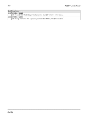 110 ACS550 User’s Manual
Start-Up
3208 SUPERV 3 LIM LO
Sets the low limit for the third supervised parameter. See 3207 SUPERV 3 PARAM above.
3209 SUPERV 3 LIM HI
Sets the high limit for the third supervised parameter. See 3207 SUPERV 3 PARAM above.
Code Description
 