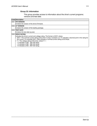 ACS550 User’s Manual 111
Start-Up
Group 33: Information
This group provides access to information about the drive’s current programs:
versions and test date.
Code Description
3301 FW VERSION
Contains the version of the drive’s firmware.
3302 LP VERSION
Contains the version of the loading package.
3303 TEST DATE
Contains the test date (yy.ww).
3304 DRIVE RATING
Indicates the drive’s current and voltage rating. The format is XXXY, where:
• XXX = The nominal current rating of the drive in amps. If present, an “A” indicates a decimal point in the rating for
the current. For example XXX = 8A8 indicates a nominal current rating of 8.8 Amps.
• Y = The voltage rating of the drive, where Y = :
• 2 indicates a 208…240 Volt rating.
• 4 indicates a 380…480 Volt rating.
• 6 indicates a 500…600 Volt rating.
 