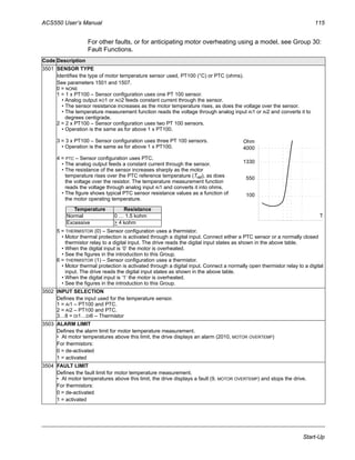ACS550 User’s Manual 115
Start-Up
For other faults, or for anticipating motor overheating using a model, see Group 30:
Fault Functions.
Code Description
3501 SENSOR TYPE
Identifies the type of motor temperature sensor used, PT100 (°C) or PTC (ohms).
See parameters 1501 and 1507.
0 = NONE
1 = 1 x PT100 – Sensor configuration uses one PT 100 sensor.
• Analog output AO1 or AO2 feeds constant current through the sensor.
• The sensor resistance increases as the motor temperature rises, as does the voltage over the sensor.
• The temperature measurement function reads the voltage through analog input AI1 or AI2 and converts it to
degrees centigrade.
2 = 2 x PT100 – Sensor configuration uses two PT 100 sensors.
• Operation is the same as for above 1 x PT100.
3 = 3 x PT100 – Sensor configuration uses three PT 100 sensors.
• Operation is the same as for above 1 x PT100.
4 = PTC – Sensor configuration uses PTC.
• The analog output feeds a constant current through the sensor.
• The resistance of the sensor increases sharply as the motor
temperature rises over the PTC reference temperature (Tref), as does
the voltage over the resistor. The temperature measurement function
reads the voltage through analog input AI1 and converts it into ohms.
• The figure shows typical PTC sensor resistance values as a function of
the motor operating temperature.
5 = THERMISTOR (0) – Sensor configuration uses a thermistor.
• Motor thermal protection is activated through a digital input. Connect either a PTC sensor or a normally closed
thermistor relay to a digital input. The drive reads the digital input states as shown in the above table.
• When the digital input is ‘0’ the motor is overheated.
• See the figures in the introduction to this Group.
6 = THERMISTOR (1) – Sensor configuration uses a thermistor.
• Motor thermal protection is activated through a digital input. Connect a normally open thermistor relay to a digital
input. The drive reads the digital input states as shown in the above table.
• When the digital input is ‘1’ the motor is overheated.
• See the figures in the introduction to this Group.
3502 INPUT SELECTION
Defines the input used for the temperature sensor.
1 = AI1 – PT100 and PTC.
2 = AI2 – PT100 and PTC.
3…8 = DI1…DI6 – Thermistor
3503 ALARM LIMIT
Defines the alarm limit for motor temperature measurement.
• At motor temperatures above this limit, the drive displays an alarm (2010, MOTOR OVERTEMP)
For thermistors:
0 = de-activated
1 = activated
3504 FAULT LIMIT
Defines the fault limit for motor temperature measurement.
• At motor temperatures above this limit, the drive displays a fault (9, MOTOR OVERTEMP) and stops the drive.
For thermistors:
0 = de-activated
1 = activated
100
550
1330
4000
Ohm
T
Temperature Resistance
Normal 0 … 1.5 kohm
Excessive > 4 kohm
 
