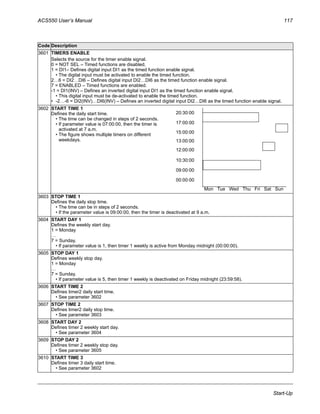 ACS550 User’s Manual 117
Start-Up
Code Description
3601 TIMERS ENABLE
Selects the source for the timer enable signal.
0 = NOT SEL – Timed functions are disabled.
1 = DI1– Defines digital input DI1 as the timed function enable signal.
• The digital input must be activated to enable the timed function.
2…6 = DI2…DI6 – Defines digital input DI2…DI6 as the timed function enable signal.
7 = ENABLED – Timed functions are enabled.
-1 = DI1(INV) – Defines an inverted digital input DI1 as the timed function enable signal.
• This digital input must be de-activated to enable the timed function.
• -2…-6 = DI2(INV)…DI6(INV) – Defines an inverted digital input DI2…DI6 as the timed function enable signal.
3602 START TIME 1
Defines the daily start time.
• The time can be changed in steps of 2 seconds.
• If parameter value is 07:00:00, then the timer is
activated at 7 a.m.
• The figure shows multiple timers on different
weekdays.
3603 STOP TIME 1
Defines the daily stop time.
• The time can be in steps of 2 seconds.
• If the parameter value is 09:00:00, then the timer is deactivated at 9 a.m.
3604 START DAY 1
Defines the weekly start day.
1 = Monday
…
7 = Sunday.
• If parameter value is 1, then timer 1 weekly is active from Monday midnight (00:00:00).
3605 STOP DAY 1
Defines weekly stop day.
1 = Monday
…
7 = Sunday.
• If parameter value is 5, then timer 1 weekly is deactivated on Friday midnight (23:59:58).
3606 START TIME 2
Defines timer2 daily start time.
• See parameter 3602
3607 STOP TIME 2
Defines timer2 daily stop time.
• See parameter 3603
3608 START DAY 2
Defines timer 2 weekly start day.
• See parameter 3604
3609 STOP DAY 2
Defines timer 2 weekly stop day.
• See parameter 3605
3610 START TIME 3
Defines timer 3 daily start time.
• See parameter 3602
Mon Tue Wed Thu Fri Sat Sun
00:00:00
09:00:00
10:30:00
12:00:00
13:00:00
15:00:00
17:00:00
20:30:00
 