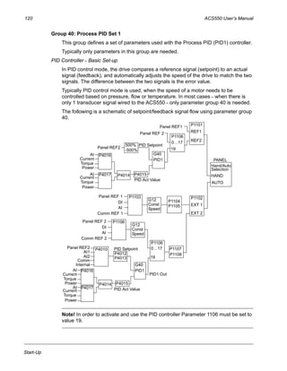120 ACS550 User’s Manual
Start-Up
Group 40: Process PID Set 1
This group defines a set of parameters used with the Process PID (PID1) controller.
Typically only parameters in this group are needed.
PID Controller – Basic Set-up
In PID control mode, the drive compares a reference signal (setpoint) to an actual
signal (feedback), and automatically adjusts the speed of the drive to match the two
signals. The difference between the two signals is the error value.
Typically PID control mode is used, when the speed of a motor needs to be
controlled based on pressure, flow or temperature. In most cases – when there is
only 1 transducer signal wired to the ACS550 – only parameter group 40 is needed.
The following is a schematic of setpoint/feedback signal flow using parameter group
40.
Note! In order to activate and use the PID controller Parameter 1106 must be set to
value 19.
Panel REF1 P1101
REF1
REF2
P1106
0…17
Panel REF 2
P1102
EXT 1
EXT 2
P1104
P1105
P1103Panel REF 1
DI
AI
Comm REF 1
P1107
P1108
P1106
0…17
G12
Const
Speed
PANEL
Hand/Auto
Selection
HAND
AUTO
G40
PID1
Panel REF2
AI
Current
Torque
Power
AI
Current
Torque
Power
PID Setpoint
PID Act Value
P4016
P4015P4014P4017
500%
-500%
G40
PID1AI
Current
Torque
Power
AI
Current
Torque
Power
PID Act Value
P4016
P4015P4014
P4017
P1106Panel REF 2
DI
AI
Comm REF 2
G12
Const
Speed
Panel REF2
Internal
Comm
AI2
AI1
PID SetpointP4010
P4012
P4013
PID1 Out
19
19
 