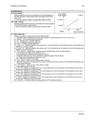 ACS550 User’s Manual 123
Start-Up
4008 0 % VALUE
Defines (together with the next parameter) the scaling applied to
the PID controller’s actual values (PID1 parameters 0128, 0130,
and 0132).
• Units and scale are defined by parameters 4006 and 4007.
4009 100 % VALUE
Defines (together with the previous parameter) the scaling applied
to the PID controller’s actual values.
• Units and scale are defined by parameters 4006 and 4007.
4010 SET POINT SEL
Defines the reference signal source for the PID controller.
• Parameter has no significance when the PID regulator is by-passed (see 8121 REG BYPASS CTRL).
0 = keypad – Control panel provides reference.
1 = AI1 – Analog input 1 provides reference.
2 = AI2 – Analog input 2 provides reference.
8 = comm – Fieldbus provides reference.
9 = COMM + AI1 – Defines a fieldbus and analog input 1 (AI1) combination as the reference source. See Analog Input
Reference Correction below.
10 = COMM * AI1 – Defines a fieldbus and analog input 1 (AI1) combination as the reference source. See Analog Input
Reference Correction below.
11 = DI3U, 4D(RNC) – Digital inputs, acting as a motor potentiometer control, provide reference.
• DI3 increases the speed (the U stands for “up”)
• DI4 decreases the reference (the D stands for “down”).
• Parameter 2205 ACCELER TIME 2 controls the reference signal’s rate of change.
• R = Stop command resets the reference to zero.
• NC = Reference value is not copied.
12 = DI3U, 4D(NC) – Same as DI3U, 4D(RNC) above, except:
• Stop command does not reset reference to zero. At restart the motor ramps up, at the selected acceleration rate,
to the stored reference.
13 = DI5U, 6D(NC) – Same as DI3U, 4D(NC) above, except:
• Uses digital inputs DI5 and DI6.
14 = AI1 + AI2 – Defines an analog input 1 (AI1) and analog input 2 (AI2) combination as the reference source. See
Analog Input Reference Correction below.
15 = AI1 * AI2 – Defines an analog input 1 (AI1) and analog input 2 (AI2) combination as the reference source. See
Analog Input Reference Correction below.
16 = AI1 - AI2 – Defines an analog input 1 (AI1) and analog input 2 (AI2) combination as the reference source. See
Analog Input Reference Correction below.
17 = AI1/AI2 – Defines an analog input 1 (AI1) and analog input 2 (AI2) combination as the reference source. See
Analog Input Reference Correction below.
19 = INTERNAL – A constant value set using parameter 4011 provides reference.
Code Description
Internal scale (%)
P 4009
P 4008
100%0%
Units (P4006)
Scale (P4007)
-1000%
+1000%
 