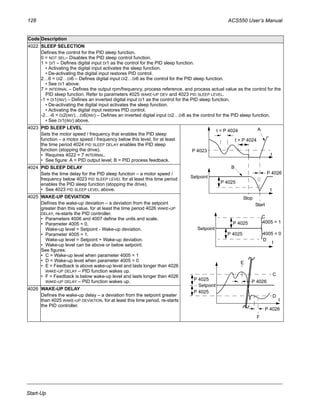 126 ACS550 User’s Manual
Start-Up
4022 SLEEP SELECTION
Defines the control for the PID sleep function.
0 = NOT SEL– Disables the PID sleep control function.
1 = DI1 – Defines digital input DI1 as the control for the PID sleep function.
• Activating the digital input activates the sleep function.
• De-activating the digital input restores PID control.
2…6 = DI2…DI6 – Defines digital input DI2…DI6 as the control for the PID sleep function.
• See DI1 above.
7 = INTERNAL – Defines the output rpm/frequency, process reference, and process actual value as the control for the
PID sleep function. Refer to parameters 4025 WAKE-UP DEV and 4023 PID SLEEP LEVEL.
-1 = DI1(INV) – Defines an inverted digital input DI1 as the control for the PID sleep function.
• De-activating the digital input activates the sleep function.
• Activating the digital input restores PID control.
-2…-6 = DI2(INV)…DI6(INV) – Defines an inverted digital input DI2…DI6 as the control for the PID sleep function.
• See DI1(INV) above.
4023 PID SLEEP LEVEL
Sets the motor speed / frequency that enables the PID sleep
function – a motor speed / frequency below this level, for at least
the time period 4024 PID SLEEP DELAY enables the PID sleep
function (stopping the drive).
• Requires 4022 = 7 INTERNAL.
• See figure: A = PID output level; B = PID process feedback.
4024 PID SLEEP DELAY
Sets the time delay for the PID sleep function – a motor speed /
frequency below 4023 PID SLEEP LEVEL for at least this time period
enables the PID sleep function (stopping the drive).
• See 4023 PID SLEEP LEVEL above.
4025 WAKE-UP DEVIATION
Defines the wake-up deviation – a deviation from the setpoint
greater than this value, for at least the time period 4026 WAKE-UP
DELAY, re-starts the PID controller.
• Parameters 4006 and 4007 define the units and scale.
• Parameter 4005 = 0,
Wake-up level = Setpoint - Wake-up deviation.
• Parameter 4005 = 1,
Wake-up level = Setpoint + Wake-up deviation.
• Wake-up level can be above or below setpoint.
See figures:
• C = Wake-up level when parameter 4005 = 1
• D = Wake-up level when parameter 4005 = 0
• E = Feedback is above wake-up level and lasts longer than 4026
WAKE-UP DELAY – PID function wakes up.
• F = Feedback is below wake-up level and lasts longer than 4026
WAKE-UP DELAY – PID function wakes up.
4026 WAKE-UP DELAY
Defines the wake-up delay – a deviation from the setpoint greater
than 4025 WAKE-UP DEVIATION, for at least this time period, re-starts
the PID controller.
Code Description
Start
t < P 4024
t
t > P 4024
t
Stop
P 4023
P 4025
P 4026
Setpoint
A
B
P 4025
Setpoint
P 4025
C
D
t
}
}
4005 = 1
4005 = 0
P 4025
Setpoint
P 4025
C
D
t
P 4026
E
F
P 4026
 