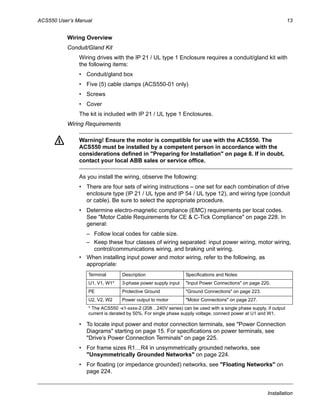 ACS550 User’s Manual 13
Installation
Wiring Overview
Conduit/Gland Kit
Wiring drives with the IP 21 / UL type 1 Enclosure requires a conduit/gland kit with
the following items:
• Conduit/gland box
• Five (5) cable clamps (ACS550-01 only)
• Screws
• Cover
The kit is included with IP 21 / UL type 1 Enclosures.
Wiring Requirements
Warning! Ensure the motor is compatible for use with the ACS550. The
ACS550 must be installed by a competent person in accordance with the
considerations defined in "Preparing for Installation" on page 8. If in doubt,
contact your local ABB sales or service office.
As you install the wiring, observe the following:
• There are four sets of wiring instructions – one set for each combination of drive
enclosure type (IP 21 / UL type and IP 54 / UL type 12), and wiring type (conduit
or cable). Be sure to select the appropriate procedure.
• Determine electro-magnetic compliance (EMC) requirements per local codes.
See "Motor Cable Requirements for CE & C-Tick Compliance" on page 228. In
general:
– Follow local codes for cable size.
– Keep these four classes of wiring separated: input power wiring, motor wiring,
control/communications wiring, and braking unit wiring.
• When installing input power and motor wiring, refer to the following, as
appropriate:
• To locate input power and motor connection terminals, see "Power Connection
Diagrams" starting on page 15. For specifications on power terminals, see
"Drive’s Power Connection Terminals" on page 225.
• For frame sizes R1…R4 in unsymmetrically grounded networks, see
"Unsymmetrically Grounded Networks" on page 224.
• For floating (or impedance grounded) networks, see "Floating Networks" on
page 224.
Terminal Description Specifications and Notes
U1, V1, W1* 3-phase power supply input "Input Power Connections" on page 220.
PE Protective Ground "Ground Connections" on page 223.
U2, V2, W2 Power output to motor "Motor Connections" on page 227.
* The ACS550 -x1-xxxx-2 (208…240V series) can be used with a single phase supply, if output
current is derated by 50%. For single phase supply voltage, connect power at U1 and W1.
 