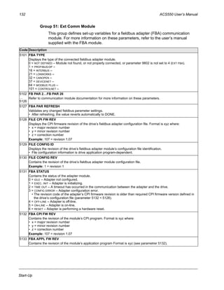 132 ACS550 User’s Manual
Start-Up
Group 51: Ext Comm Module
This group defines set-up variables for a fieldbus adapter (FBA) communication
module. For more information on these parameters, refer to the user’s manual
supplied with the FBA module.
Code Description
5101 FBA TYPE
Displays the type of the connected fieldbus adapter module.
0 = NOT DEFINED – Module not found, or not properly connected, or parameter 9802 is not set to 4 (EXT FBA).
1 = PROFIBUS-DP –
16 = INTERBUS –
21 = LONWORKS –
32 = CANOPEN –
37 = DEVICENET –
64 = MODBUS PLUS –
101 = CONTROLNET –
5102
…
5126
FB PAR 2…FB PAR 26
Refer to communication module documentation for more information on these parameters.
5127 FBA PAR REFRESH
Validates any changed fieldbus parameter settings.
• After refreshing, the value reverts automatically to DONE.
5128 FILE CPI FW REV
Displays the CPI firmware revision of the drive’s fieldbus adapter configuration file. Format is xyz where:
• x = major revision number
• y = minor revision number
• z = correction number
Example: 107 = revision 1.07
5129 FILE CONFIG ID
Displays the revision of the drive’s fieldbus adapter module’s configuration file identification.
• File configuration information is drive application program-dependent.
5130 FILE CONFIG REV
Contains the revision of the drive’s fieldbus adapter module configuration file.
Example: 1 = revision 1
5131 FBA STATUS
Contains the status of the adapter module.
0 = IDLE – Adapter not configured.
1 = EXEC. INIT – Adapter is initializing.
2 = TIME OUT – A timeout has occurred in the communication between the adapter and the drive.
3 = CONFIG ERROR – Adapter configuration error.
• The revision code of the adapter’s CPI firmware revision is older than required CPI firmware version defined in
the drive’s configuration file (parameter 5132 < 5128).
4 = OFF-LINE – Adapter is off-line.
5 = ON-LINE – Adapter is on-line.
6 = RESET – Adapter is performing a hardware reset.
5132 FBA CPI FW REV
Contains the revision of the module’s CPI program. Format is xyz where:
• x = major revision number
• y = minor revision number
• z = correction number
Example: 107 = revision 1.07
5133 FBA APPL FW REV
Contains the revision of the module’s application program Format is xyz (see parametrer 5132).
 