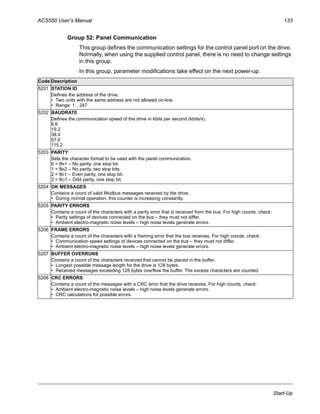 ACS550 User’s Manual 133
Start-Up
Group 52: Panel Communication
This group defines the communication settings for the control panel port on the drive.
Normally, when using the supplied control panel, there is no need to change settings
in this group.
In this group, parameter modifications take effect on the next power-up.
Code Description
5201 STATION ID
Defines the address of the drive.
• Two units with the same address are not allowed on-line.
• Range: 1…247
5202 BAUDRATE
Defines the communication speed of the drive in kbits per second (kbits/s).
9.6
19.2
38.4
57.6
115.2
5203 PARITY
Sets the character format to be used with the panel communication.
0 = 8N1 – No parity, one stop bit.
1 = 8N2 – No parity, two stop bits.
2 = 8E1 – Even parity, one stop bit.
3 = 8O1 – Odd parity, one stop bit.
5204 OK MESSAGES
Contains a count of valid Modbus messages received by the drive.
• During normal operation, this counter is increasing constantly.
5205 PARITY ERRORS
Contains a count of the characters with a parity error that is received from the bus. For high counts, check:
• Parity settings of devices connected on the bus – they must not differ.
• Ambient electro-magnetic noise levels – high noise levels generate errors.
5206 FRAME ERRORS
Contains a count of the characters with a framing error that the bus receives. For high counts, check:
• Communication speed settings of devices connected on the bus – they must not differ.
• Ambient electro-magnetic noise levels – high noise levels generate errors.
5207 BUFFER OVERRUNS
Contains a count of the characters received that cannot be placed in the buffer.
• Longest possible message length for the drive is 128 bytes.
• Received messages exceeding 128 bytes overflow the buffer. The excess characters are counted.
5208 CRC ERRORS
Contains a count of the messages with a CRC error that the drive receives. For high counts, check:
• Ambient electro-magnetic noise levels – high noise levels generate errors.
• CRC calculations for possible errors.
 