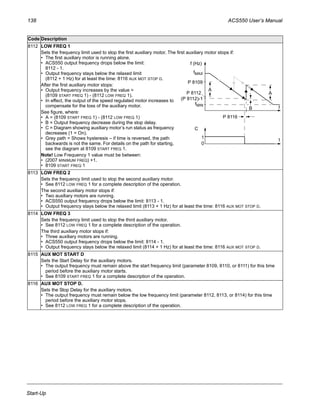 138 ACS550 User’s Manual
Start-Up
8112 LOW FREQ 1
Sets the frequency limit used to stop the first auxiliary motor. The first auxiliary motor stops if:
• The first auxiliary motor is running alone.
• ACS550 output frequency drops below the limit:
8112 - 1.
• Output frequency stays below the relaxed limit
(8112 + 1 Hz) for at least the time: 8116 AUX MOT STOP D.
After the first auxiliary motor stops:
• Output frequency increases by the value =
(8109 START FREQ 1) - (8112 LOW FREQ 1).
• In effect, the output of the speed regulated motor increases to
compensate for the loss of the auxiliary motor.
See figure, where:
• A = (8109 START FREQ 1) - (8112 LOW FREQ 1)
• B = Output frequency decrease during the stop delay.
• C = Diagram showing auxiliary motor’s run status as frequency
decreases (1 = On).
• Grey path = Shows hysteresis – if time is reversed, the path
backwards is not the same. For details on the path for starting,
see the diagram at 8109 START FREQ 1.
Note! Low Frequency 1 value must be between:
• (2007 MINIMUM FREQ) +1.
• 8109 START FREQ 1
8113 LOW FREQ 2
Sets the frequency limit used to stop the second auxiliary motor.
• See 8112 LOW FREQ 1 for a complete description of the operation.
The second auxiliary motor stops if:
• Two auxiliary motors are running.
• ACS550 output frequency drops below the limit: 8113 - 1.
• Output frequency stays below the relaxed limit (8113 + 1 Hz) for at least the time: 8116 AUX MOT STOP D.
8114 LOW FREQ 3
Sets the frequency limit used to stop the third auxiliary motor.
• See 8112 LOW FREQ 1 for a complete description of the operation.
The third auxiliary motor stops if:
• Three auxiliary motors are running.
• ACS550 output frequency drops below the limit: 8114 - 1.
• Output frequency stays below the relaxed limit (8114 + 1 Hz) for at least the time: 8116 AUX MOT STOP D.
8115 AUX MOT START D
Sets the Start Delay for the auxiliary motors.
• The output frequency must remain above the start frequency limit (parameter 8109, 8110, or 8111) for this time
period before the auxiliary motor starts.
• See 8109 START FREQ 1 for a complete description of the operation.
8116 AUX MOT STOP D.
Sets the Stop Delay for the auxiliary motors.
• The output frequency must remain below the low frequency limit (parameter 8112, 8113, or 8114) for this time
period before the auxiliary motor stops.
• See 8112 LOW FREQ 1 for a complete description of the operation.
Code Description
t
P 8116
(P 8112)-1
B
f (Hz)
fMAX
fMIN
t
1
0
C
P 8112
P 8109
A
A
 