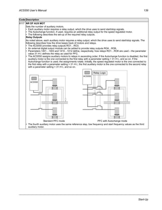 ACS550 User’s Manual 139
Start-Up
8117 NR OF AUX MOT
Sets the number of auxiliary motors.
• Each auxiliary motor requires a relay output, which the drive uses to send start/stop signals.
• The Autochange function, if used, requires an additional relay output for the speed regulated motor.
• The following describes the set-up of the required relay outputs.
Relay Outputs
As noted above, each auxiliary motor requires a relay output, which the drive uses to send start/stop signals. The
following describes how the drive keeps track of motors and relays.
• The ACS550 provides relay outputs RO1…RO3.
• An external digital output module can be added to provide relay outputs RO4…RO6.
• Parameters 1401…1403 and 1410…1412 define, respectively, how relays RO1…RO6 are used – the parameter
value 31 PFC defines the relay as used for PFC.
• The ACS550 assigns auxiliary motors to relays in ascending order. If the Autochange function is disabled, the first
auxiliary motor is the one connected to the first relay with a parameter setting = 31 PFC, and so on. If the
Autochange function is used, the assignments rotate. Initially, the speed regulated motor is the one connected to
the first relay with a parameter setting = 31 PFC, the first auxiliary motor is the one connected to the second relay
with a parameter setting = 31 PFC, and so on.
• The fourth auxiliary motor uses the same reference step, low frequency and start frequency values as the third
auxiliary motor.
Code Description
ACS550
Standard PFC mode PFC with Autochange mode
ACS550
Relay Logic
 