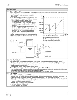 146 ACS550 User’s Manual
Start-Up
8121 REG BYPASS CTRL
Selects Regulator by-pass control. When enabled, Regulator by-pass control provides a simple control mechanism
without a PID regulator.
• Use Regulator by-pass control only in special
applications.
0 = NO – Disables Regulator by-pass control. The drive
uses the normal PFC reference: 1106 REF2 SELECT.
1 = YES – Enables Regulator by-pass control.
• The process PID regulator is bypassed.
Actual value of PID is used as the PFC reference
(input). Normally EXT REF2 is used as the PFC
reference.
• The drive uses the feedback signal defined by 4014
FBK SEL (or 4114) for the PFC frequency reference.
• The figure shows the relation between the control
signal 4014 FBK SEL (OR 4114) and the speed
regulated motor’s frequency in a three-motor
system.
Example: In the diagram below, the pumping station’s
outlet flow is controlled by the measured inlet flow (A).
8122 PFC START DELAY
Sets the start delay for speed regulated motors in the system. Using the delay, the drive works as follows:
• Switches on the contactor of the speed regulated motor – connecting the motor to the ACS550 power output.
• Delays motor start for the time 8122 PFC START DELAY.
• Starts the speed regulated motor.
• Starts auxiliary motors. See parameter 8115 for delay.
Warning! Motors equipped with star-delta starters require a PFC Start Delay.
• After the ACS550 relay output switches a motor On, the star-delta starter must switch to the star-connection and
then back to the delta-connection before the drive applies power.
• So, the PFC Start Delay must be longer than the time setting of the star-delta starter.
8123 PFC ENABLE
Selects PFC control. When enabled, PFC control:
• Switches in, or out, auxiliary constant speed motors as output demand increases or decreases. Parameters 8109
START FREQ 1 to 8114 LOW FREQ 3 define the switch points in terms of the drive output frequency.
• Adjusts the speed regulated motor output down, as auxiliary motors are added, and adjusts the speed regulated
motor output up, as auxiliary motors are taken off line.
• Provides Interlock functions, if enabled.
• Requires 9904 MOTOR CTRL MODE = 3 SCALAR.
0 = NOT SEL – Disables PFC control.
1 = ACTIVE – Enables PFC control.
Code Description
P 4014
fMAX
P 8110
P 8109
P 8113
P 8112
A = No auxiliary motors running
B = One auxiliary motor running
C = Two auxiliary motors running
A
fMIN
B C (%)
fOUT
M
3~
M
3~
M
3~
Outlet Pipe3
Outlet Pipe2
Outlet Pipe1P1
P2
P3
Sewage
Tank
Contactors
P1
P2
P3
Mains 3~
3
3
3
3
ACS550
3
3
Inlet Pipe
A
 