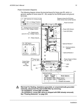 ACS550 User’s Manual 15
Installation
Power Connection Diagrams
The following diagram shows the terminal layout for frame size R3, which, in
general, applies to frame sizes R1…R6, except for the R5/R6 power and ground
terminals.
Warning! For floating, impedance grounded, or unsymmetrically grounded
networks, disconnect the internal RFI filter by removing:
- On ACS550-01: screws EM1 and EM3.
- On ACS550-U1: screw EM1 (drive is shipped with EM3 already removed).
See "Floating Networks" on page 224.
Panel Connector
Power LED (Green)
Fault LED (Red)
Optional Module 1J2 – DIP Switch
X1 – Communications
Optional Module 2
GND
Power Output to MotorPower Input
EM1
X1 – Analog Inputs and Outputs
X1 – Digital Inputs
X1 – Relay Outputs
J2
ON
off position on position
for RS485 Termination
(and 10 V Ref. Voltage Output)
(and 24 V Aux. Voltage Output)
EM3
PE
(U1, V1, W1) (U2, V2, W2)
Optional braking
Frame
Size
Terminal
Labels
Brake Options
R1, R2 BRK+, BRK- Brake resistor
R3, R4 UDC+, UDC- • Braking unit
• Chopper and resistor
X0003
(RS485)
R5/R6 differ.
See
Frame Sizes
next page.
Diagram shows the R3 frame.
J2
ON
Other frames have similar layouts.
J1 – DIP Switches for Analog Inputs
J1
AI1: (in Voltage Position)
AI2: (in Current Position)
ON
ON
 