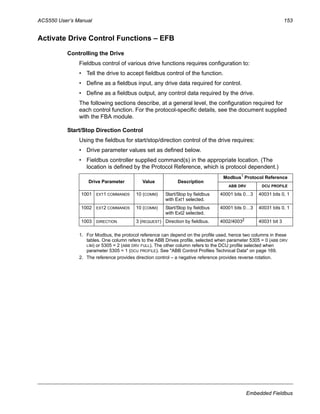 ACS550 User’s Manual 153
Embedded Fieldbus
Activate Drive Control Functions – EFB
Controlling the Drive
Fieldbus control of various drive functions requires configuration to:
• Tell the drive to accept fieldbus control of the function.
• Define as a fieldbus input, any drive data required for control.
• Define as a fieldbus output, any control data required by the drive.
The following sections describe, at a general level, the configuration required for
each control function. For the protocol-specific details, see the document supplied
with the FBA module.
Start/Stop Direction Control
Using the fieldbus for start/stop/direction control of the drive requires:
• Drive parameter values set as defined below.
• Fieldbus controller supplied command(s) in the appropriate location. (The
location is defined by the Protocol Reference, which is protocol dependent.)
1. For Modbus, the protocol reference can depend on the profile used, hence two columns in these
tables. One column refers to the ABB Drives profile, selected when parameter 5305 = 0 (ABB DRV
LIM) or 5305 = 2 (ABB DRV FULL). The other column refers to the DCU profile selected when
parameter 5305 = 1 (DCU PROFILE). See "ABB Control Profiles Technical Data" on page 169.
2. The reference provides direction control – a negative reference provides reverse rotation.
Drive Parameter Value Description
Modbus1
Protocol Reference
ABB DRV DCU PROFILE
1001 EXT1 COMMANDS 10 (COMM) Start/Stop by fieldbus
with Ext1 selected.
40001 bits 0…3 40031 bits 0, 1
1002 EXT2 COMMANDS 10 (COMM) Start/Stop by fieldbus
with Ext2 selected.
40001 bits 0…3 40031 bits 0, 1
1003 DIRECTION 3 (REQUEST) Direction by fieldbus. 4002/40032
40031 bit 3
 