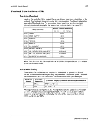 ACS550 User’s Manual 157
Embedded Fieldbus
Feedback from the Drive – EFB
Pre-defined Feedback
Inputs to the controller (drive outputs) have pre-defined meanings established by the
protocol. This feedback does not require drive configuration. The following table lists
a sample of feedback data. For a complete listing, see input word/point/object
listings in the technical data for the appropriate protocol starting on page 161.
Note! With Modbus, any parameter can be accessed using the format: “4” followed
by the parameter number.
Actual Value Scaling
The scaling of actual values can be protocol dependent. In general, for Actual
Values, scale the feedback integer using the parameter’s resolution. (See "Complete
Parameter List for ACS550" section for parameter resolutions.) For example:
Where parameters are in percent, the "Complete Parameter Descriptions" section
specifies what parameter corresponds to 100%. In such cases, to convert from
percent to engineering units, multiply by the value of the parameter that defines
100% and divide by 100%.
Drive Parameter
Modbus Protocol Reference
ABB DRV DCU PROFILE
0102 SPEED 40102
0103 FREQ OUTPUT 40103
0104 CURRENT 40104
0105 TORQUE 40105
0106 POWER 40106
0107 DC BUS VOLT 40107
0109 OUTPUT VOLTAGE 40109
0301 FB STATUS WORD – bit 0 (STOP) 40301 bit 0
0301 FB STATUS WORD – bit 2 (REV) 40301 bit 2
0118 DI1-3 STATUS – bit 1 (DI3) 40118
Feedback
Integer
Parameter
Resolution
(Feedback Integer) * (Parameter Resolution) = Scaled Value
1 0.1 mA 1 * 0.1 mA = 0.1 mA
10 0.1% 10 * 0.1% = 1%
 