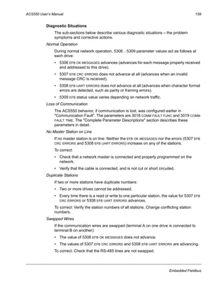 ACS550 User’s Manual 159
Embedded Fieldbus
Diagnostic Situations
The sub-sections below describe various diagnostic situations – the problem
symptoms and corrective actions.
Normal Operation
During normal network operation, 5306…5309 parameter values act as follows at
each drive:
• 5306 EFB OK MESSAGES advances (advances for each message properly received
and addressed to this drive).
• 5307 EFB CRC ERRORS does not advance at all (advances when an invalid
message CRC is received).
• 5308 EFB UART ERRORS does not advance at all (advances when character format
errors are detected, such as parity or framing errors).
• 5309 EFB status value varies depending on network traffic.
Loss of Communication
The ACS550 behavior, if communication is lost, was configured earlier in
"Communication Fault". The parameters are 3018 COMM FAULT FUNC and 3019 COMM
FAULT TIME. The "Complete Parameter Descriptions" section describes these
parameters in detail.
No Master Station on Line
If no master station is on line: Neither the EFB OK MESSAGES nor the errors (5307 EFB
CRC ERRORS and 5308 EFB UART ERRORS) increase on any of the stations.
To correct:
• Check that a network master is connected and properly programmed on the
network.
• Verify that the cable is connected, and is not cut or short circuited.
Duplicate Stations
If two or more stations have duplicate numbers:
• Two or more drives cannot be addressed.
• Every time there is a read or write to one particular station, the value for 5307 EFB
CRC ERRORS or 5308 EFB UART ERRORS advances.
To correct: Verify the station numbers of all stations. Change conflicting station
numbers.
Swapped Wires
If the communication wires are swapped (terminal A on one drive is connected to
terminal B on another):
• The value of 5306 EFB OK MESSAGES does not advance.
• The values of 5307 EFB CRC ERRORS and 5308 EFB UART ERRORS are advancing.
To correct: Check that the RS-485 lines are not swapped.
 
