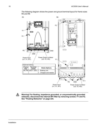 16 ACS550 User’s Manual
Installation
The following diagram shows the power and ground terminal layout for frame sizes
R5 and R6
Warning! For floating, impedance grounded, or unsymmetrically grounded
networks, disconnect the internal RFI filter by removing screws: F1 and F2.
See "Floating Networks" on page 224.
GND
Power Input
PE
(U1, V1, W1)
Optional braking
Frame
Size
Terminal
Labels
Brake Options
R5, R6 UDC+, UDC- • Braking unit
• Chopper and resistor
X0011
F1
F2
Power Input
PE
(U1, V1, W1)
F1
F2
X0013
Power Output to Motor
(U2, V2, W2)
R5 R6
GND
GND
Power Output to Motor
(U2, V2, W2)
 