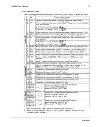 ACS550 User’s Manual 17
Installation
Control Terminals Table
The following provides information for connecting control wiring at X1 on the drive.
1
Digital input impedance 1.5 kΩ. Maximum voltage for digital inputs is 30 V.
2
Default values depend on the macro used. Values specified are for the default macro. See
"Application Macros" on page 42.
X1 Hardware Description
1 SCR Terminal for signal cable screen. (Connected internally to chassis ground.)
2 AI1 Analog input channel 1, programmable. Default2
= frequency reference. Resolution
0.1%, accuracy ±1%.
J1:AI1 OFF: 0…10 V (Ri = 312 kΩ)
J1:AI1 ON: 0…20 mA (Ri = 100 Ω)
3 AGND Analog input circuit common (connected internally to chassis gnd. through 1 MΩ).
4 +10 V Potentiometer reference source: 10 V ±2%, max. 10 mA (1kΩ < R < 10kΩ).
5 AI2 Analog input channel 2, programmable. Default2
= not used. Resolution 0.1%,
accuracy ±1%.
J1:AI2 OFF: 0…10 V (Ri = 312 kΩ)
J1:AI2 ON: 0…20 mA (Ri = 100 Ω)
6 AGND Analog input circuit common (connected internally to chassis gnd. through 1 MΩ).
7 AO1 Analog output, programmable. Default2 = frequency. 0…20 mA (load < 500 Ω).
8 AO2 Analog output, programmable. Default2 = current. 0…20 mA (load < 500 Ω).
9 AGND Analog output circuit common (connected internally to chassis gnd. through 1 MΩ).
10 +24V Auxiliary voltage output 24 VDC / 250 mA (reference to GND), short circuit
protected.
11 GND Auxiliary voltage output common (connected internally as floating).
12 DCOM Digital input common. To activate a digital input, there must be ≥+10 V
(or ≤-10 V) between that input and DCOM. The 24 V may be provided by the
ACS550 (X1-10) or by an external 12…24 V source of either polarity.
13 DI1 Digital input 1, programmable. Default2 = start/stop.
14 DI2 Digital input 2, programmable. Default2 = fwd/rev.
15 DI3 Digital input 3, programmable. Default2
= constant speed sel (code).
16 DI4 Digital input 4, programmable. Default2 = constant speed sel (code).
17 DI5 Digital input 5, programmable. Default2
= ramp pair selection (code).
18 DI6 Digital input 6, programmable. Default2
= not used.
19 RO1C Relay output 1, programmable. Default2 = Ready
Maximum: 250 VAC / 30 VDC, 2 A
Minimum: 500 mW (12 V, 10 mA)
20 RO1A
21 RO1B
22 RO2C Relay output 2, programmable. Default2 = Running
Maximum: 250 VAC / 30 VDC, 2 A
Minimum: 500 mW (12 V, 10 mA)
23 RO2A
24 RO2B
25 RO3C Relay output 3, programmable. Default2 = Fault (-1)
Maximum: 250 VAC / 30 VDC, 2 A
Minimum: 500 mW (12 V, 10 mA)
26 RO3A
27 RO3B
AnalogI/O
ON
ON
ON
ON
DigitalInputs1RelayOutputs
 