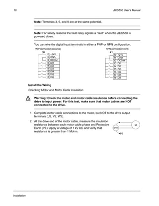 18 ACS550 User’s Manual
Installation
Note! Terminals 3, 6, and 9 are at the same potential.
Note! For safety reasons the fault relay signals a “fault” when the ACS550 is
powered down.
You can wire the digital input terminals in either a PNP or NPN configuration.
Install the Wiring
Checking Motor and Motor Cable Insulation
Warning! Check the motor and motor cable insulation before connecting the
drive to input power. For this test, make sure that motor cables are NOT
connected to the drive.
1. Complete motor cable connections to the motor, but NOT to the drive output
terminals (U2, V2, W2).
2. At the drive end of the motor cable, measure the insulation
resistance between each motor cable phase and Protective
Earth (PE): Apply a voltage of 1 kV DC and verify that
resistance is greater than 1 Mohm.
NPN connection (sink)PNP connection (source)
10 +24V
11 GND
12 DCOM
13 DI1
14 DI2
15 DI3
16 DI4
17 DI5
18 DI6
10 +24V
11 GND
12 DCOM
13 DI1
14 DI2
15 DI3
16 DI4
17 DI5
18 DI6
X1X1
PE
M
ohm
 